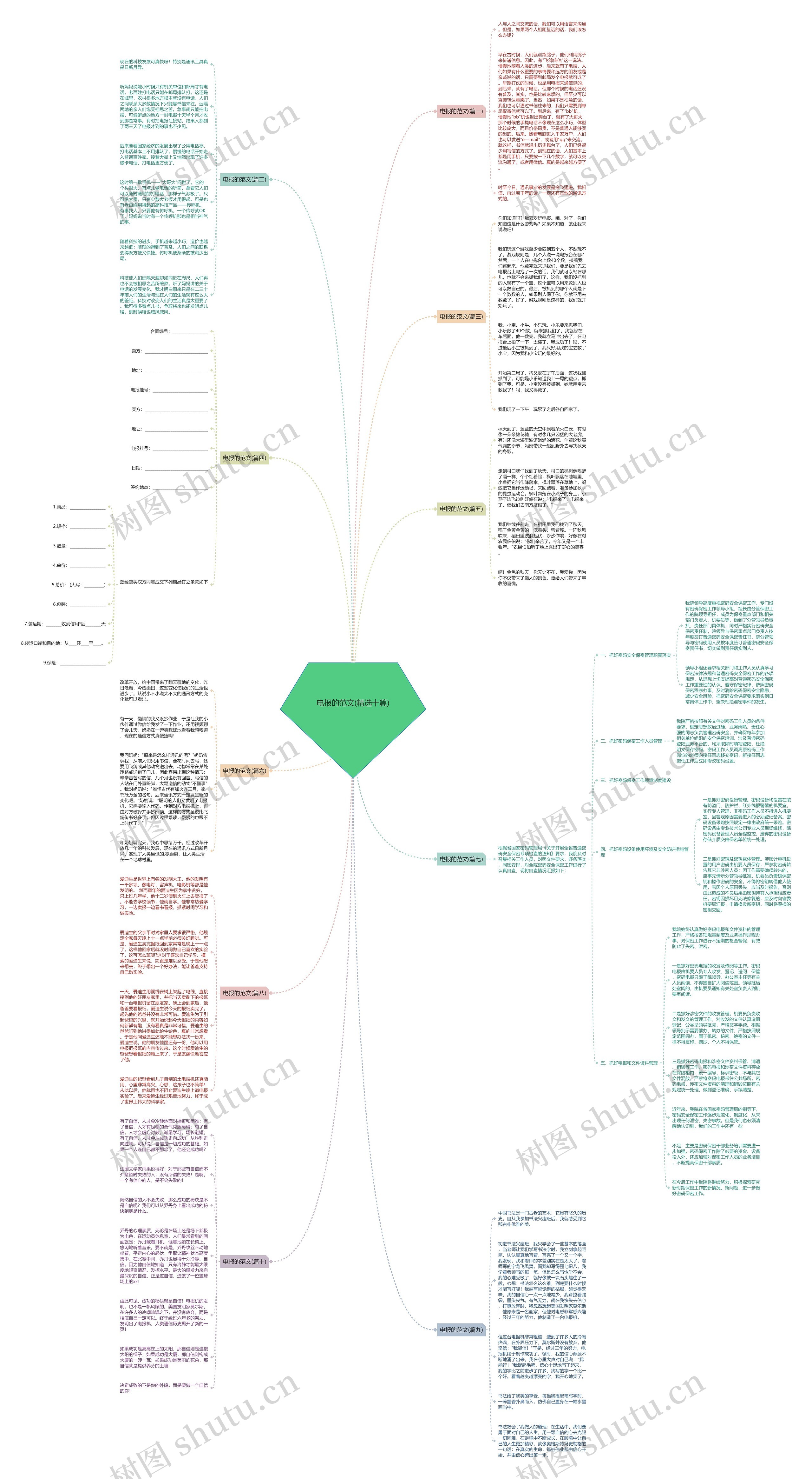 电报的范文(精选十篇)思维导图