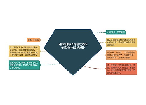 老师感恩家长的暖心文案(老师对家长的感谢语)