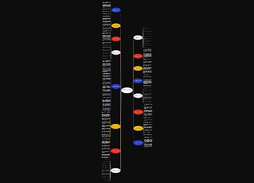 关于想象作文150字精选16篇