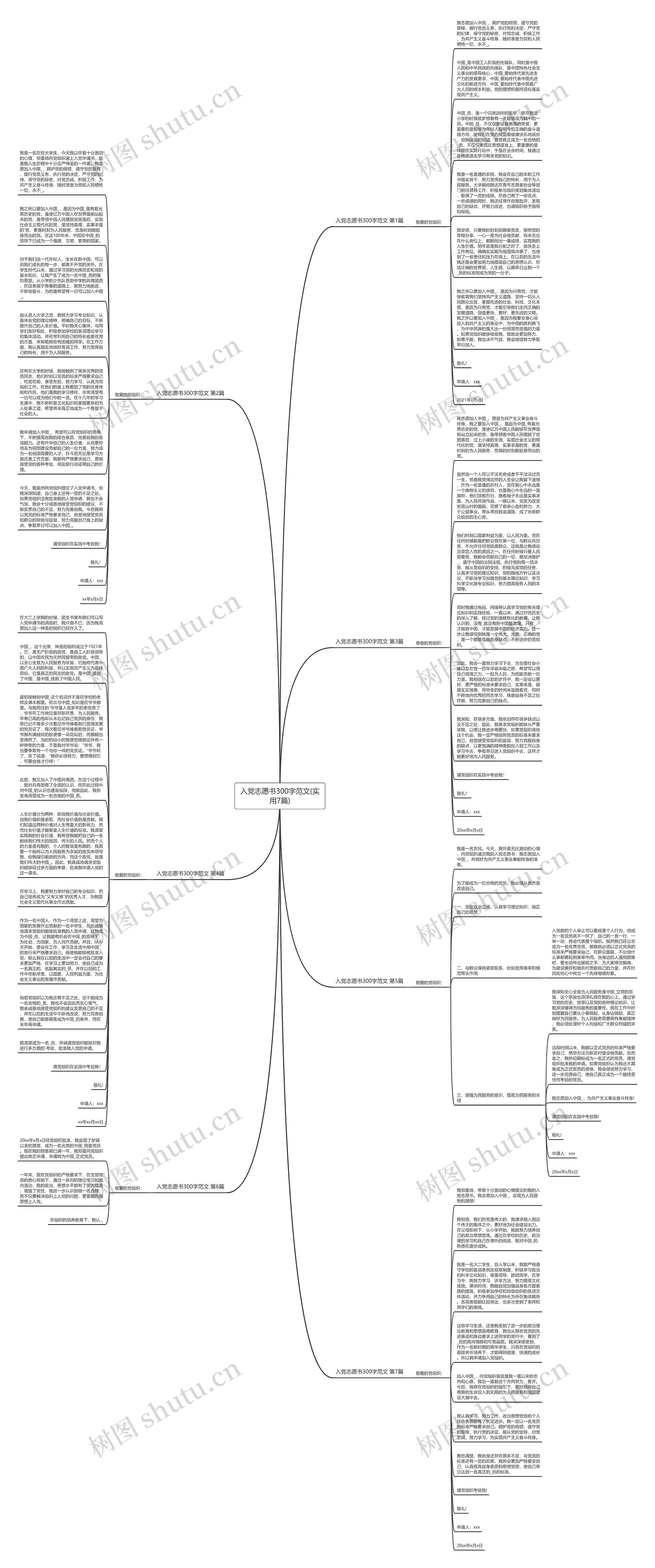 入党志愿书300字范文(实用7篇)思维导图