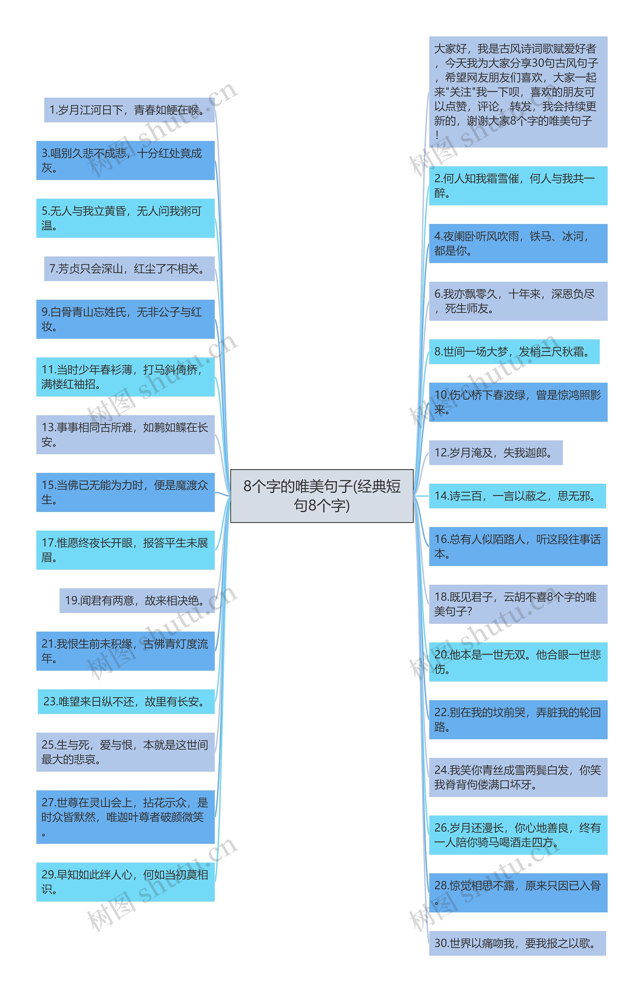 8个字的唯美句子(经典短句8个字)思维导图