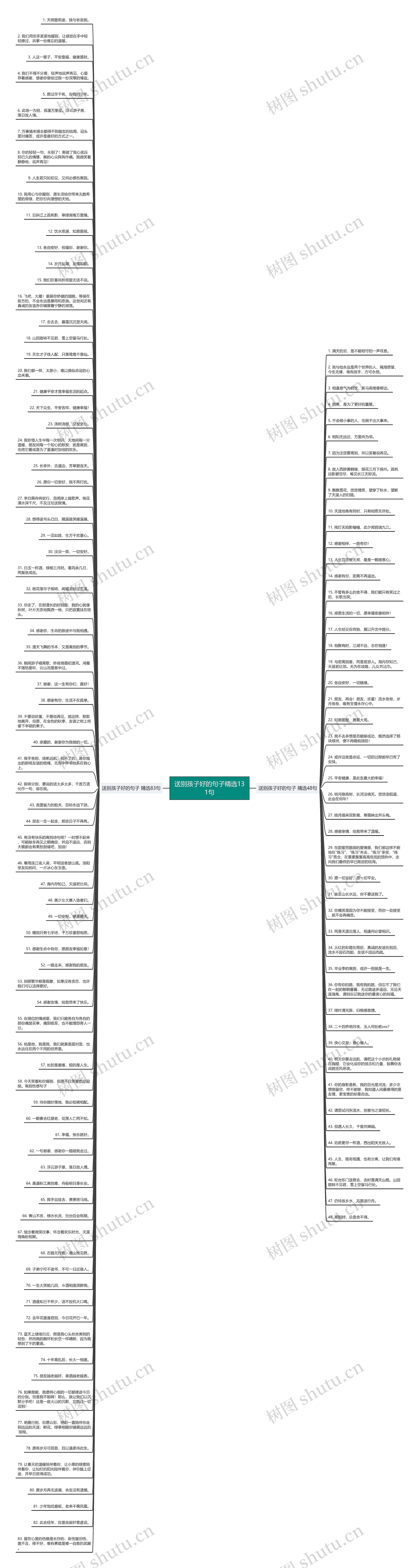 送别孩子好的句子精选131句思维导图