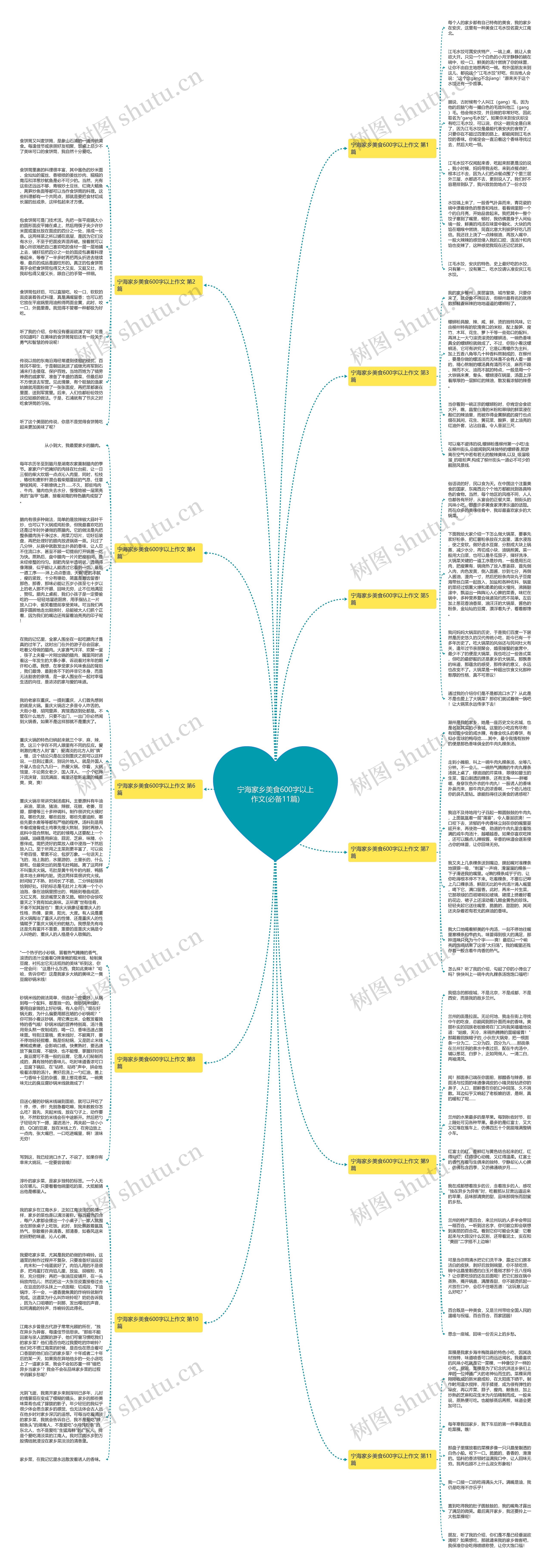 宁海家乡美食600字以上作文(必备11篇)思维导图