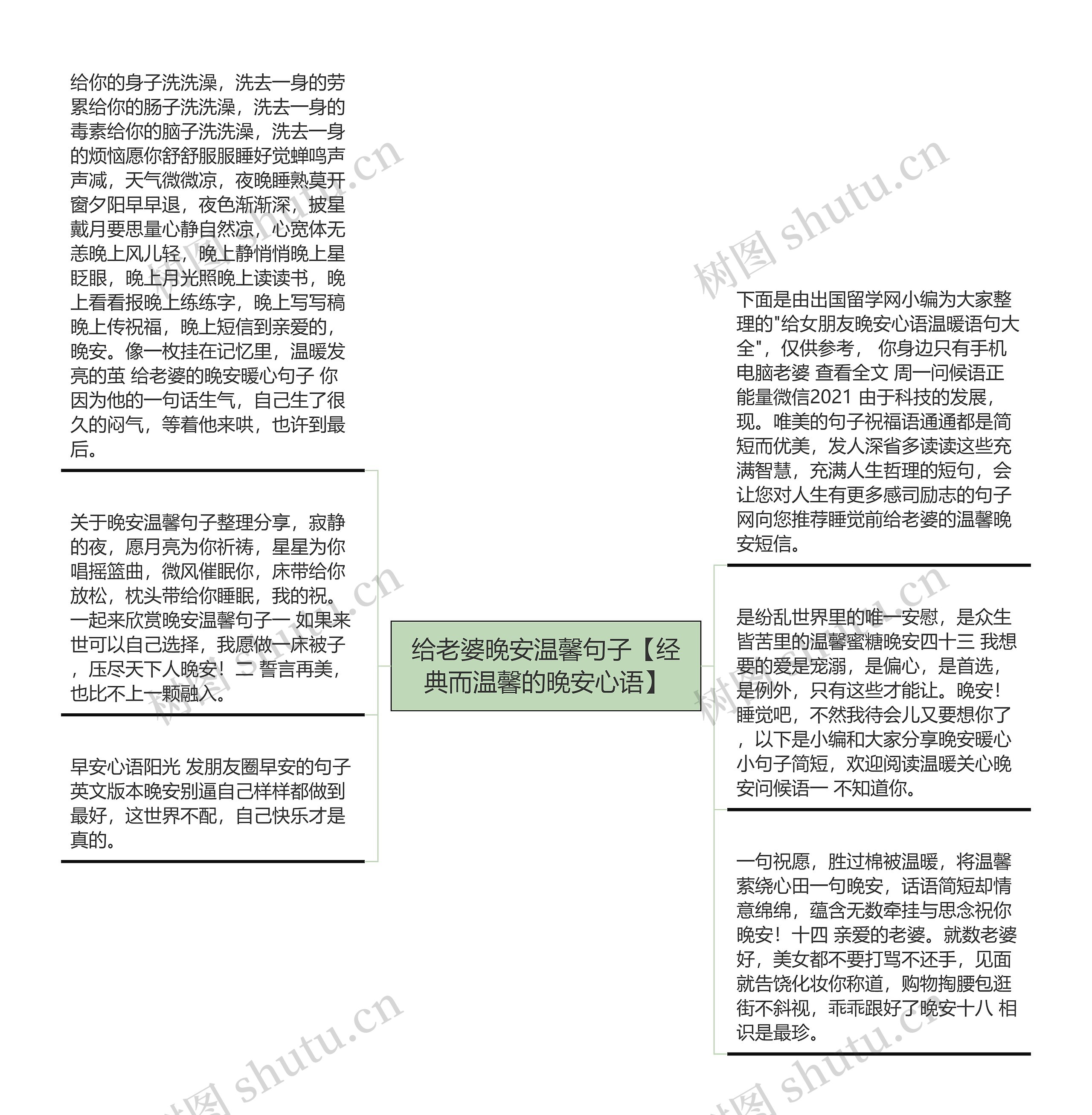 给老婆晚安温馨句子【经典而温馨的晚安心语】思维导图