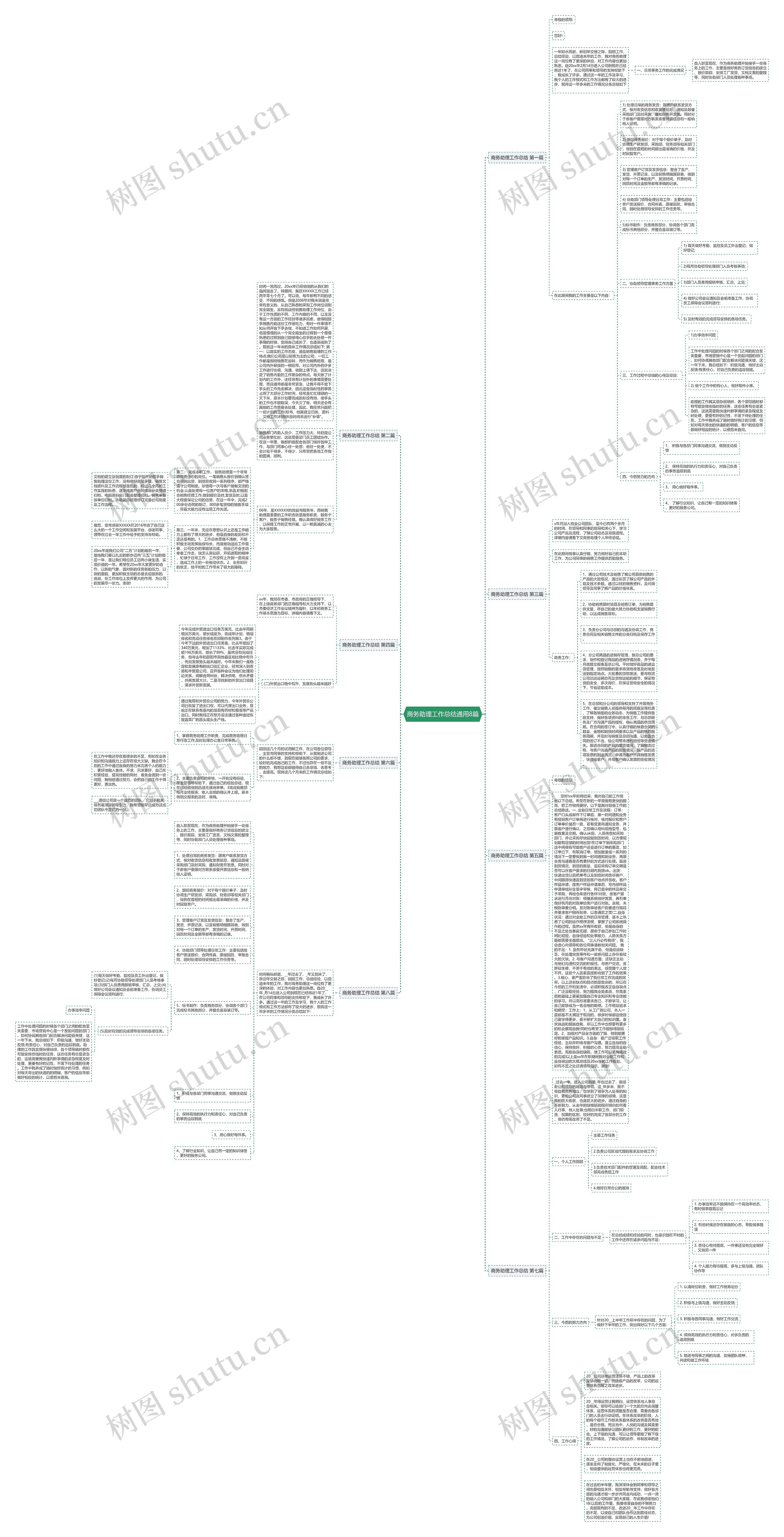 商务助理工作总结通用8篇思维导图