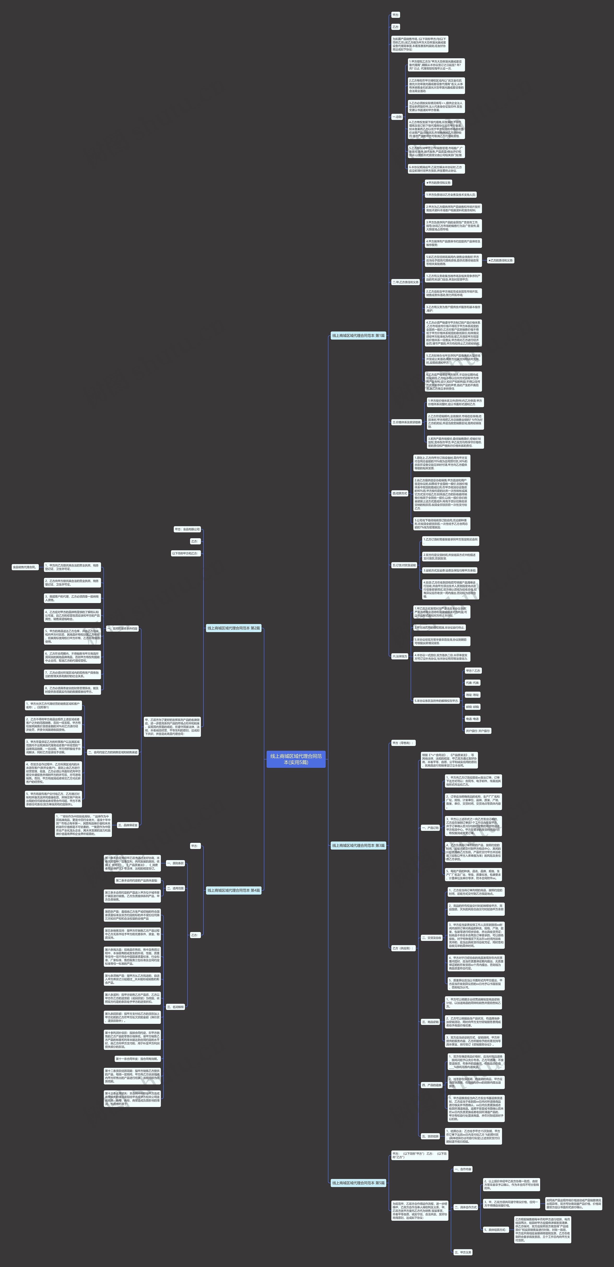 线上商城区域代理合同范本(实用5篇) 线上商城区域代理合同范本(实用5篇)