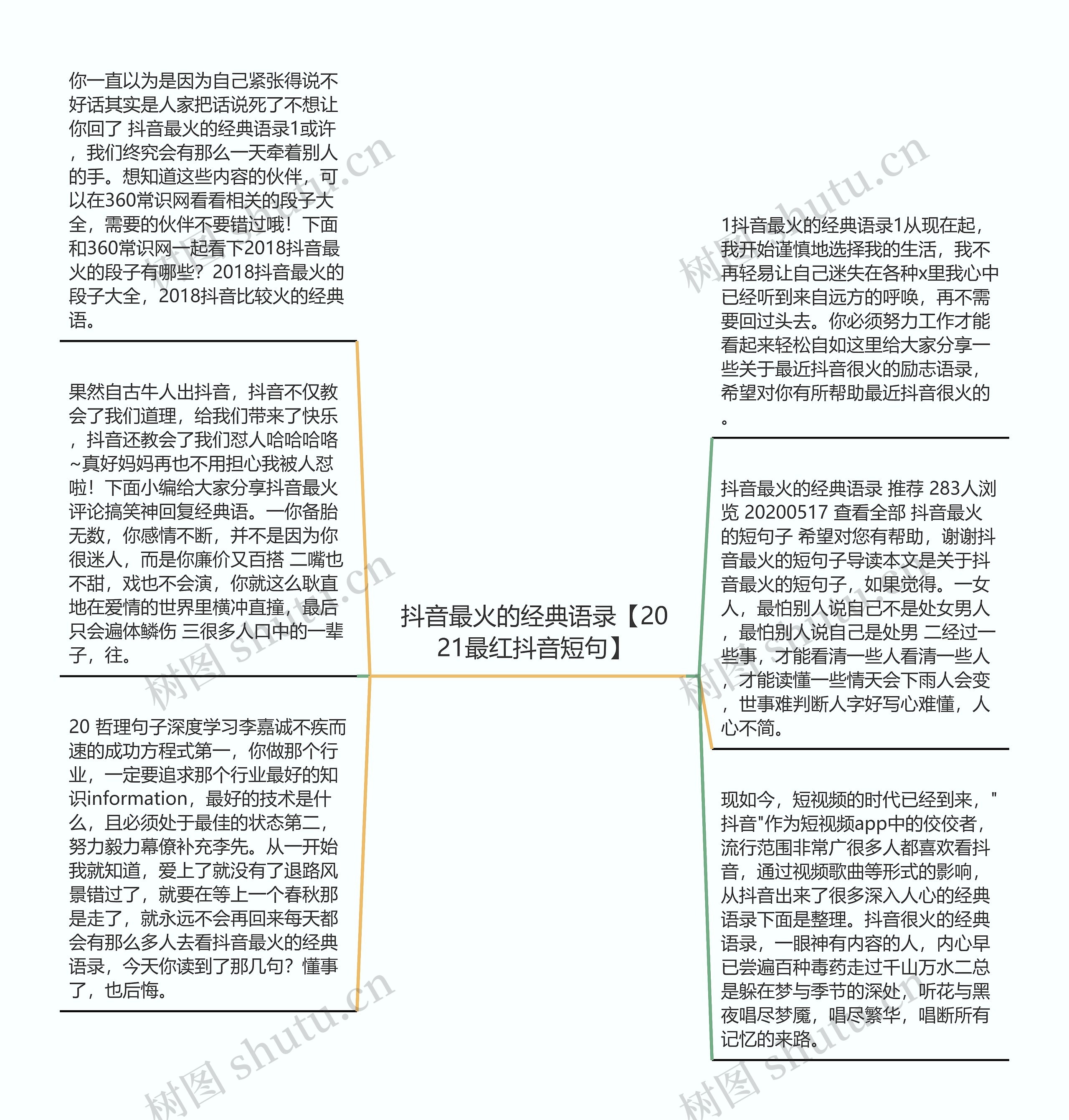 抖音最火的经典语录【2021最红抖音短句】思维导图