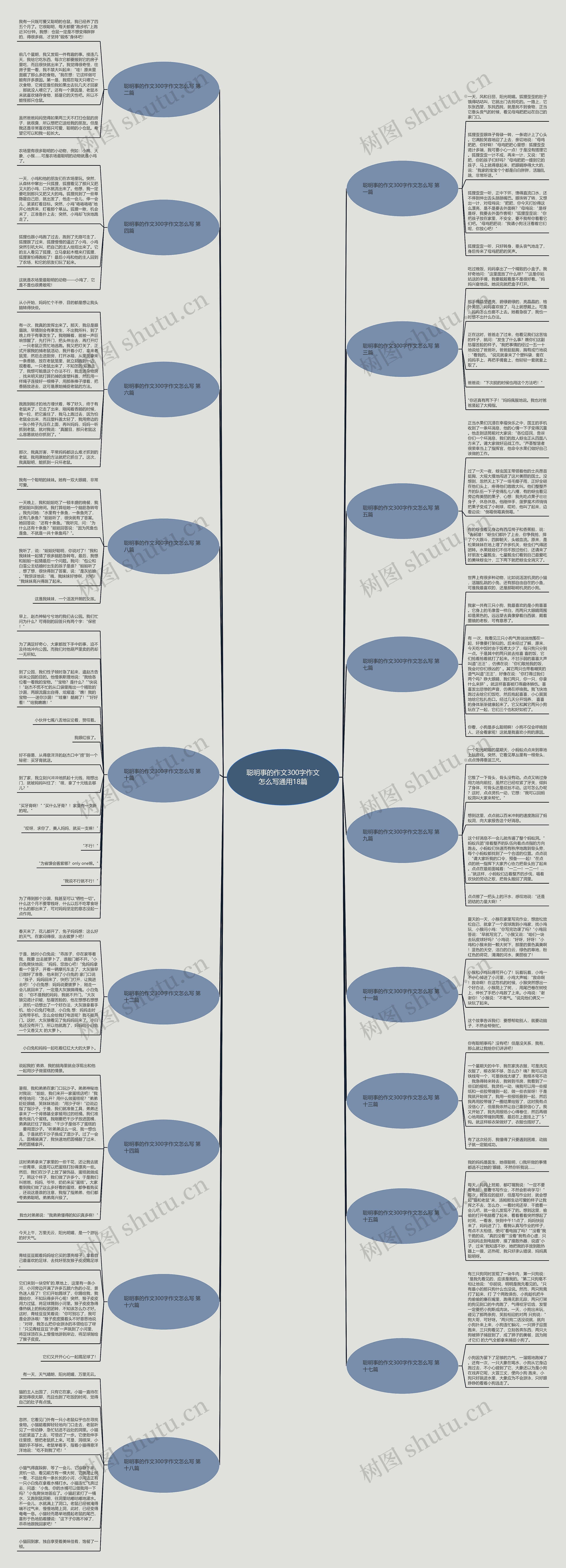 聪明事的作文300字作文怎么写通用18篇思维导图