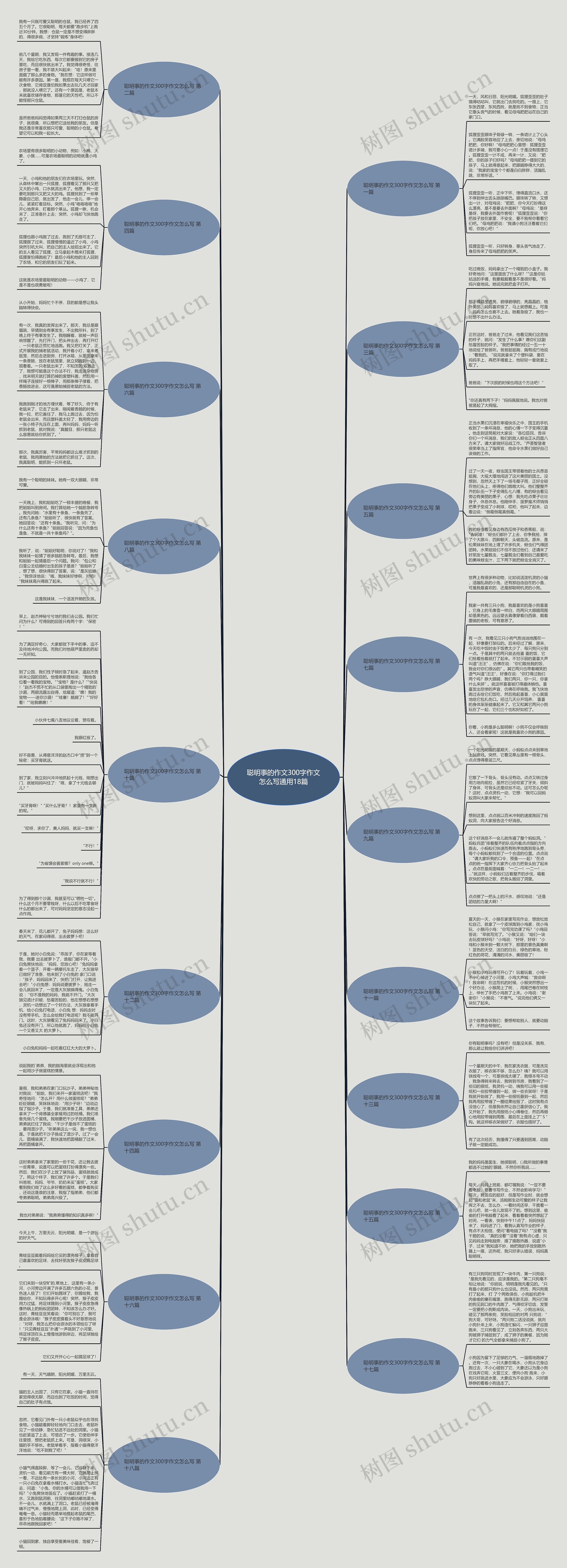 聪明事的作文300字作文怎么写通用18篇 聪明事的作文300字作文怎么写通用18篇