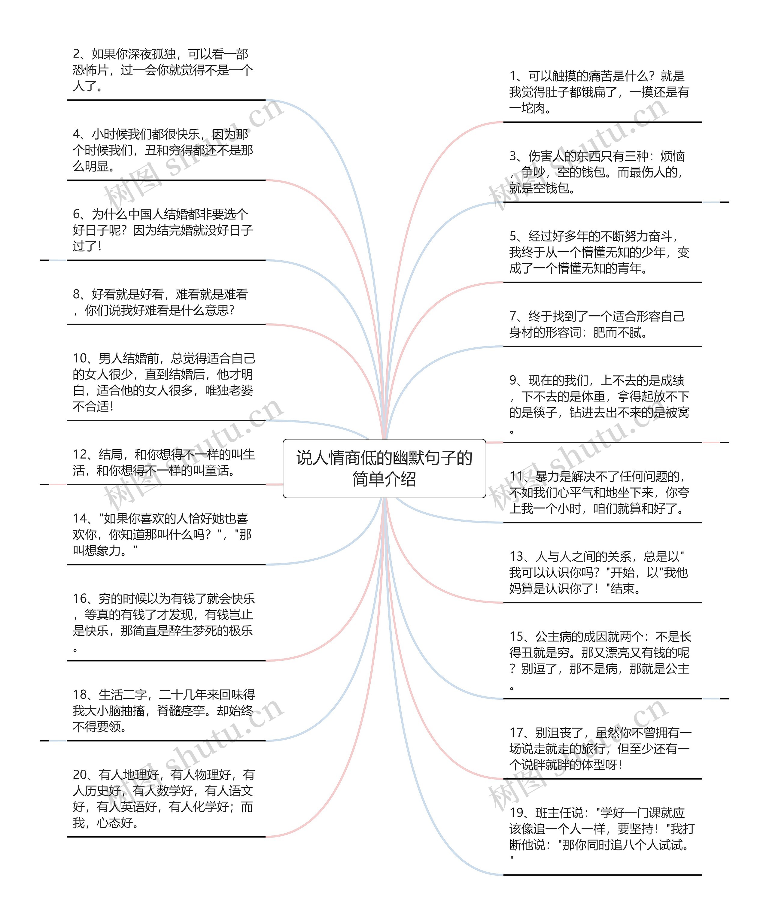 说人情商低的幽默句子的简单介绍思维导图