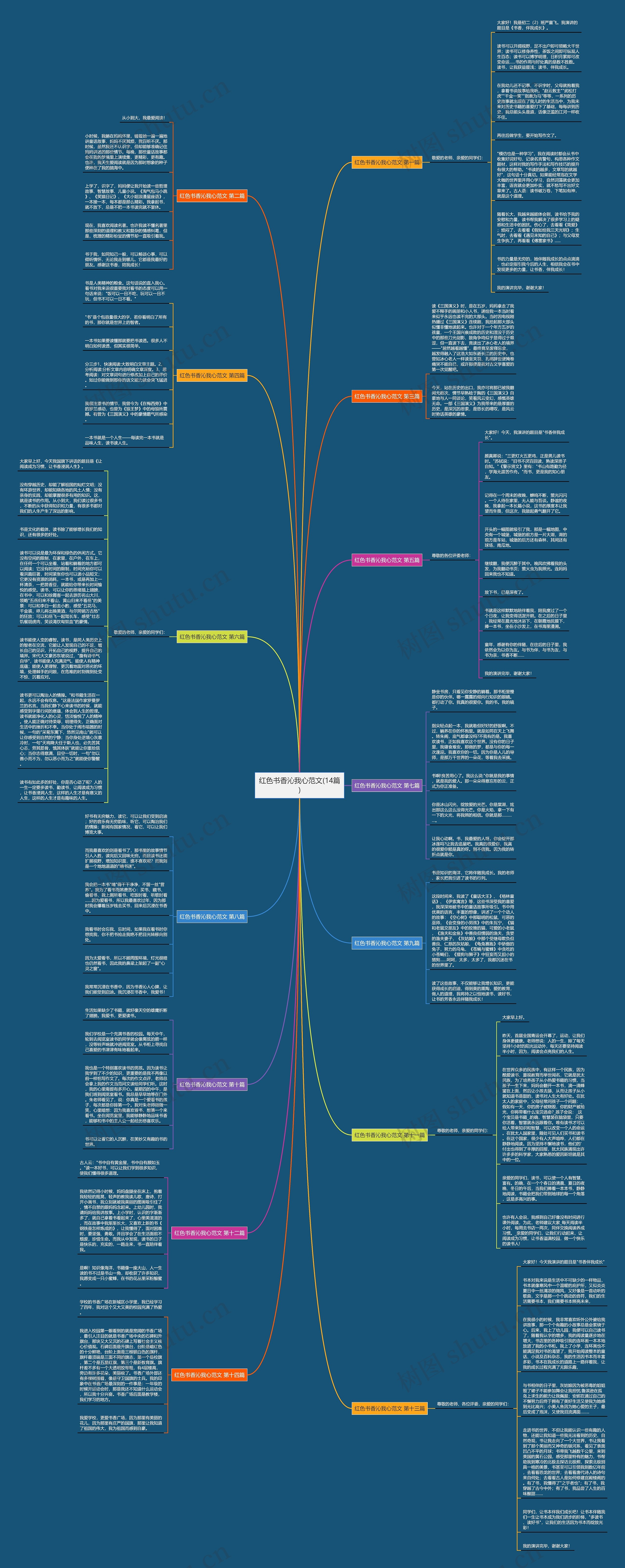 红色书香沁我心范文(14篇)思维导图