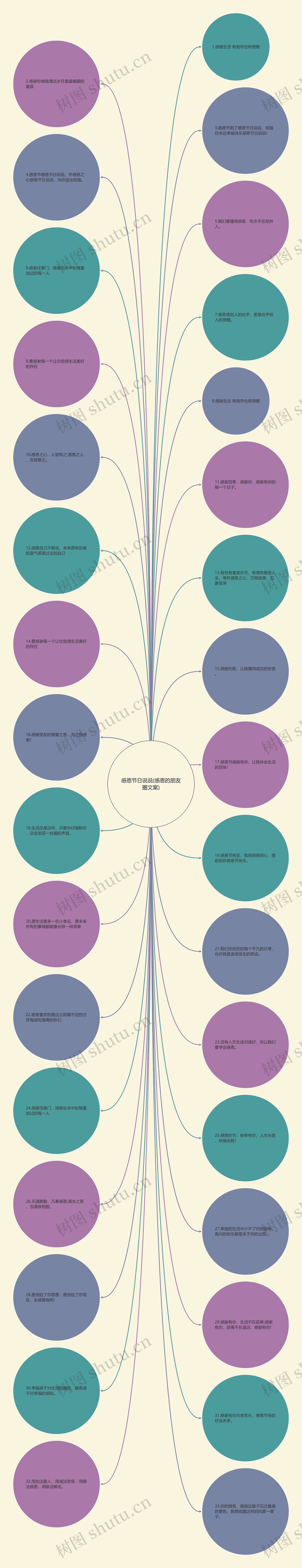 感恩节日说说(感恩的朋友圈文案) 感恩节日说说(感恩的朋友圈文案)