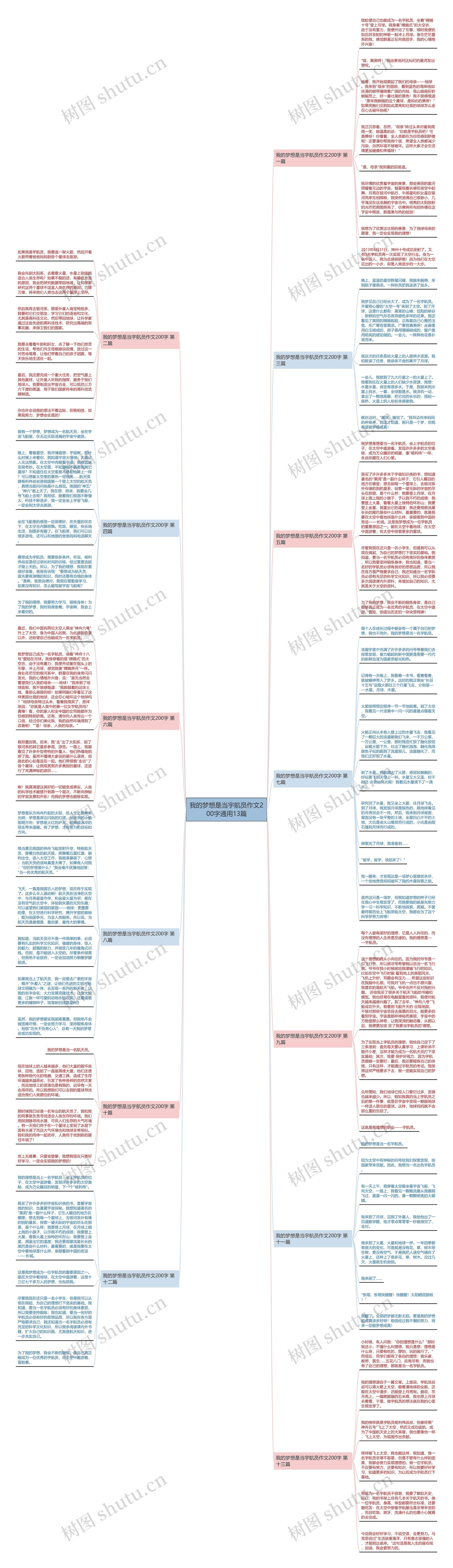 我的梦想是当宇航员作文200字通用13篇思维导图