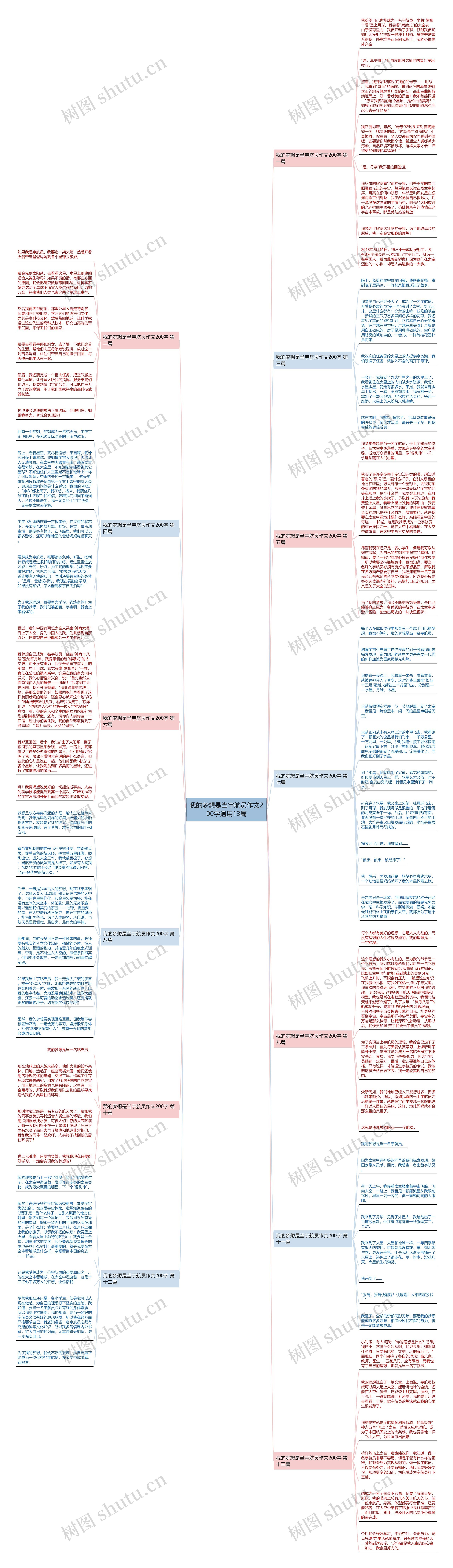我的梦想是当宇航员作文200字通用13篇 我的梦想是当宇航员作文200字通用13篇