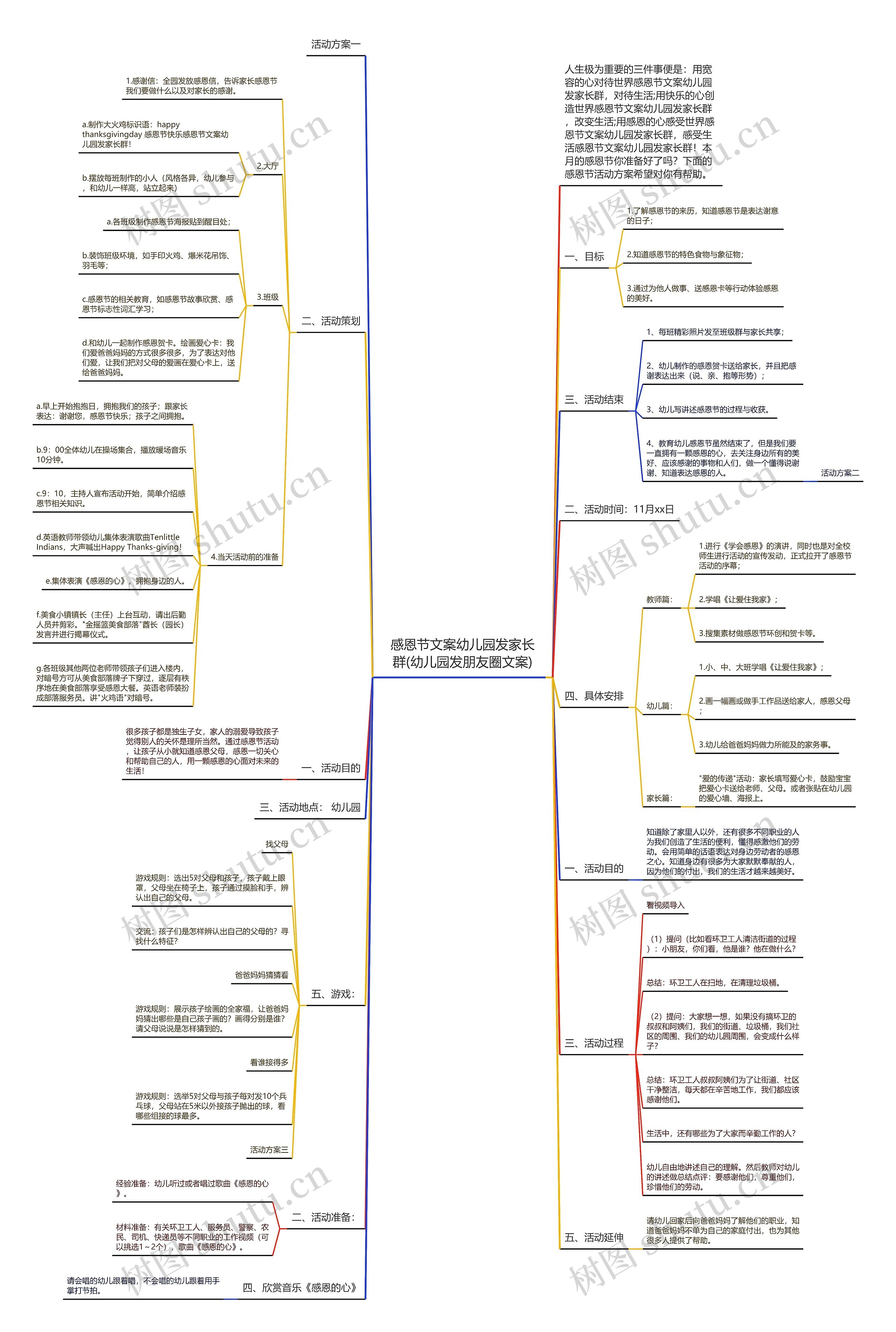 感恩节文案幼儿园发家长群(幼儿园发朋友圈文案)思维导图