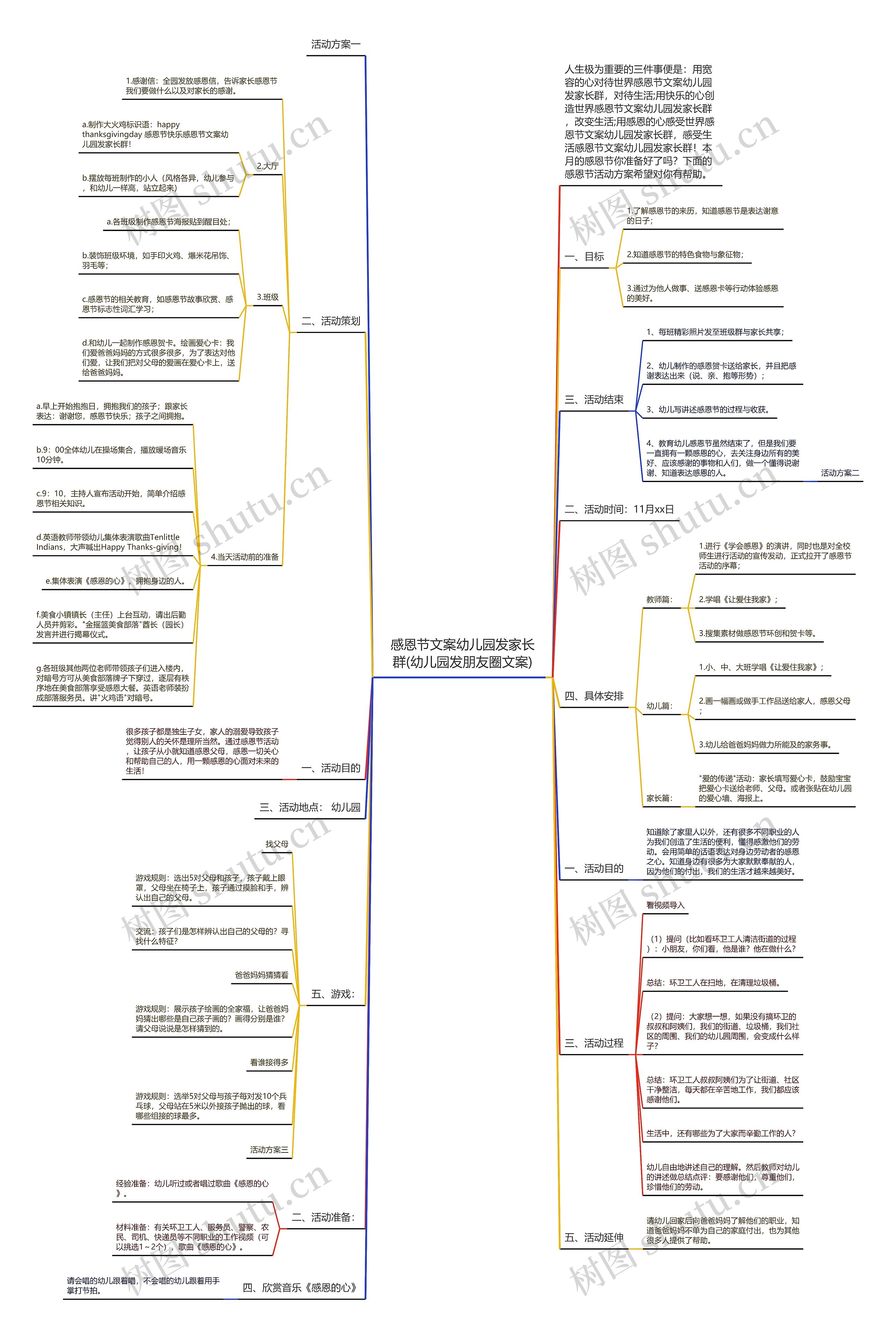 感恩节文案幼儿园发家长群(幼儿园发朋友圈文案) 感恩节文案幼儿园发家长群(幼儿园发朋友圈文案)