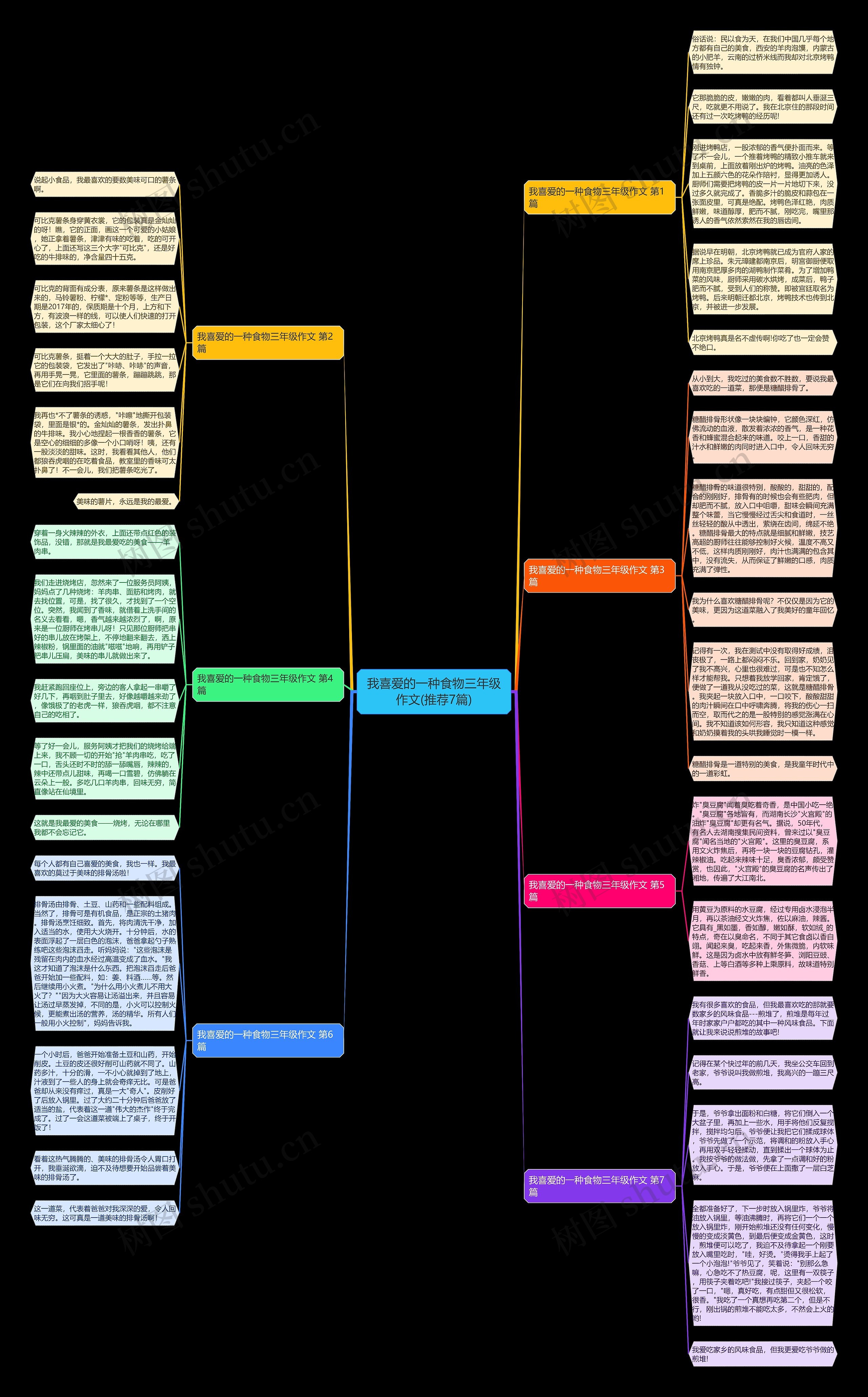 我喜爱的一种食物三年级作文(推荐7篇) 我喜爱的一种食物三年级作文(推荐7篇)