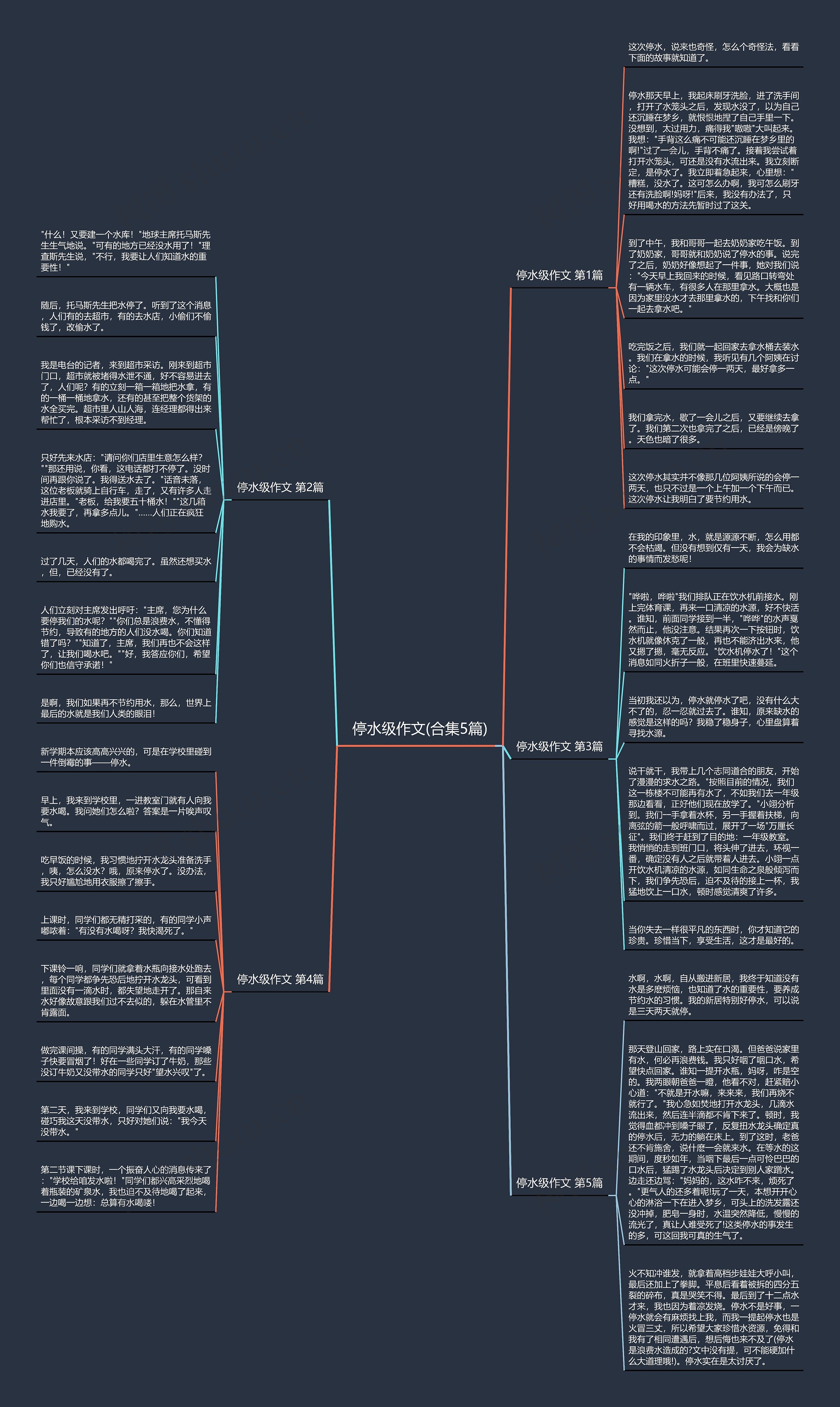 停水级作文(合集5篇)思维导图
