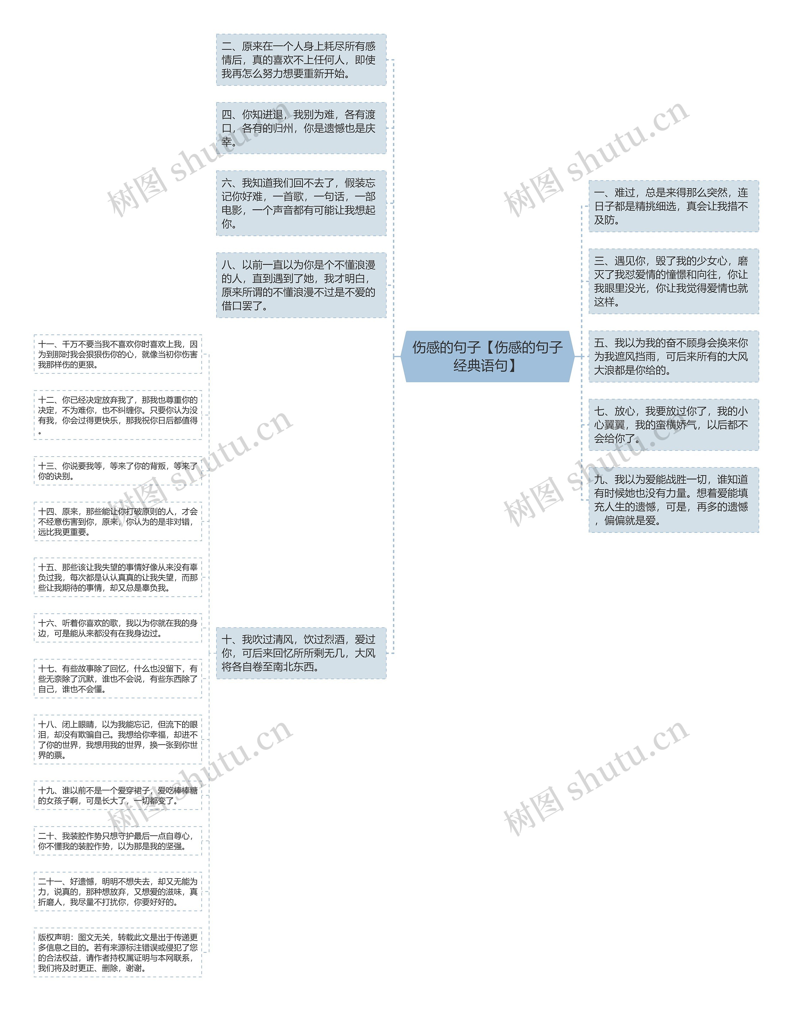 伤感的句子【伤感的句子经典语句】思维导图