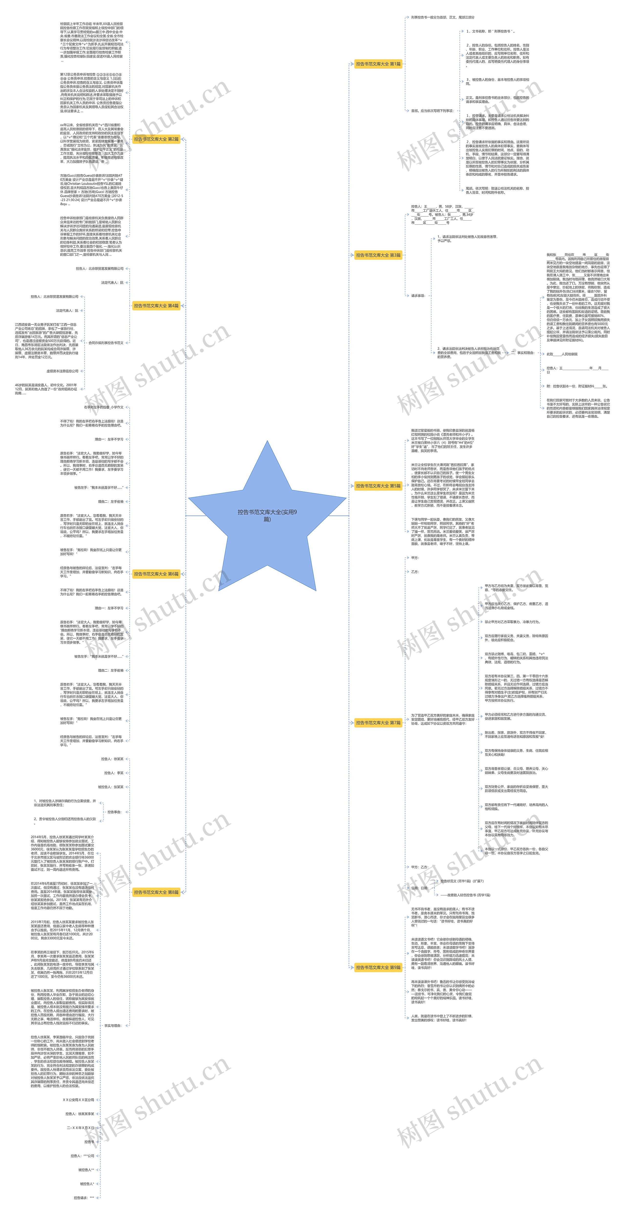 控告书范文库大全(实用9篇)思维导图