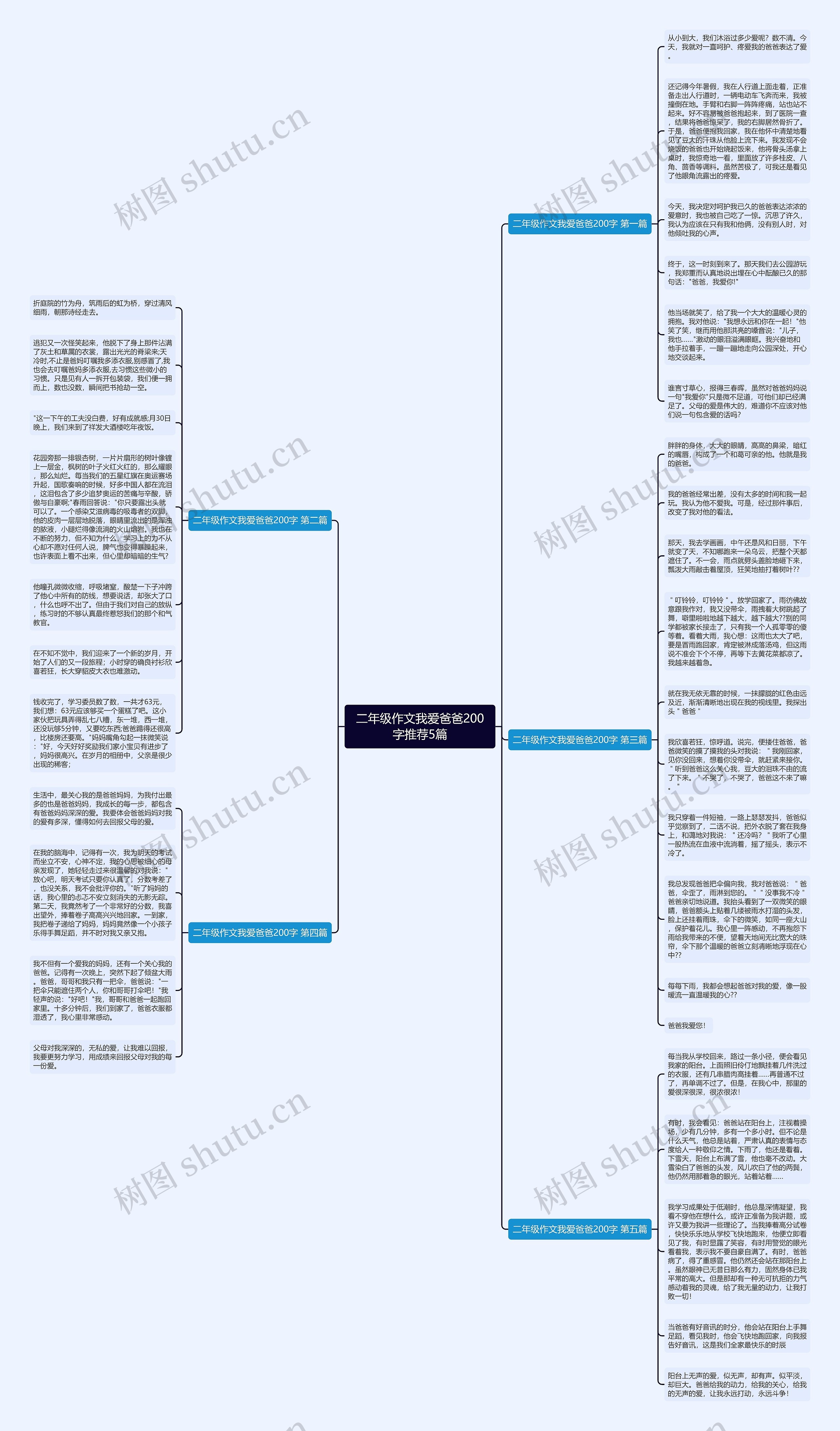 二年级作文我爱爸爸200字推荐5篇思维导图
