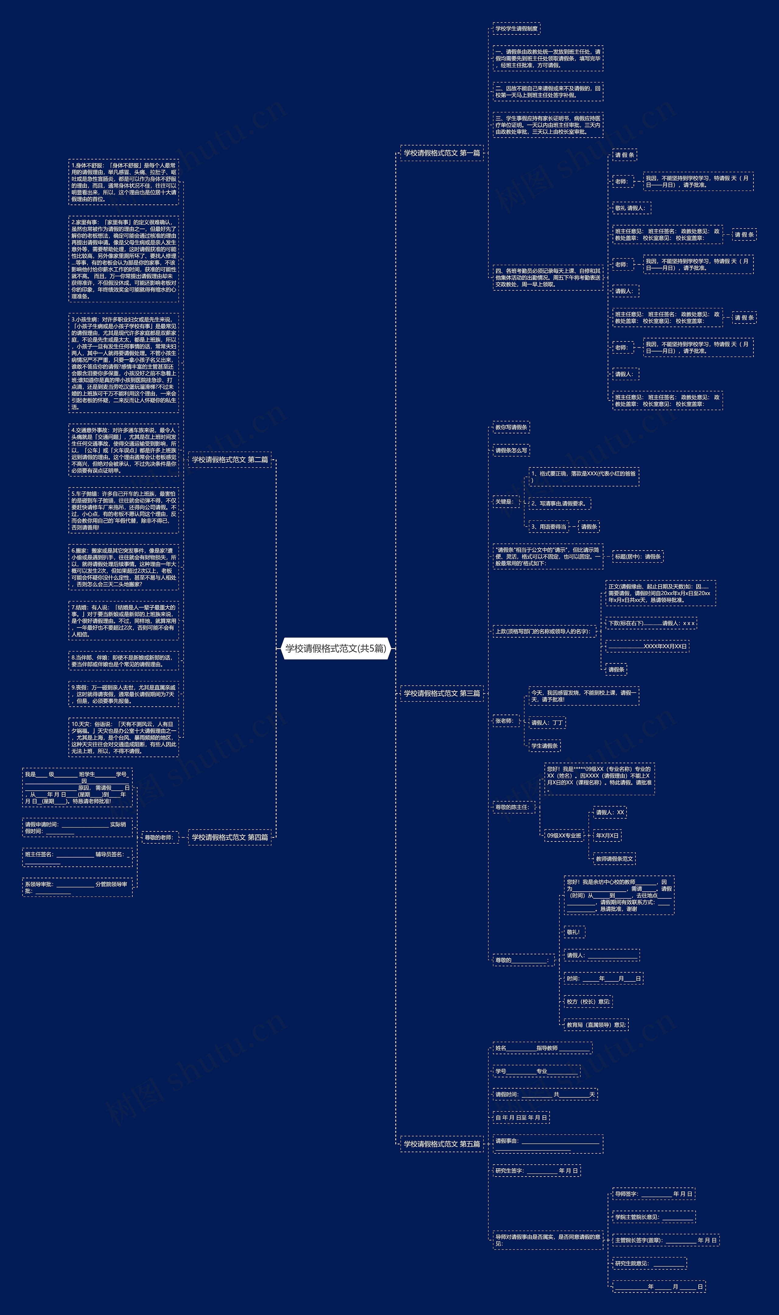 学校请假格式范文(共5篇)