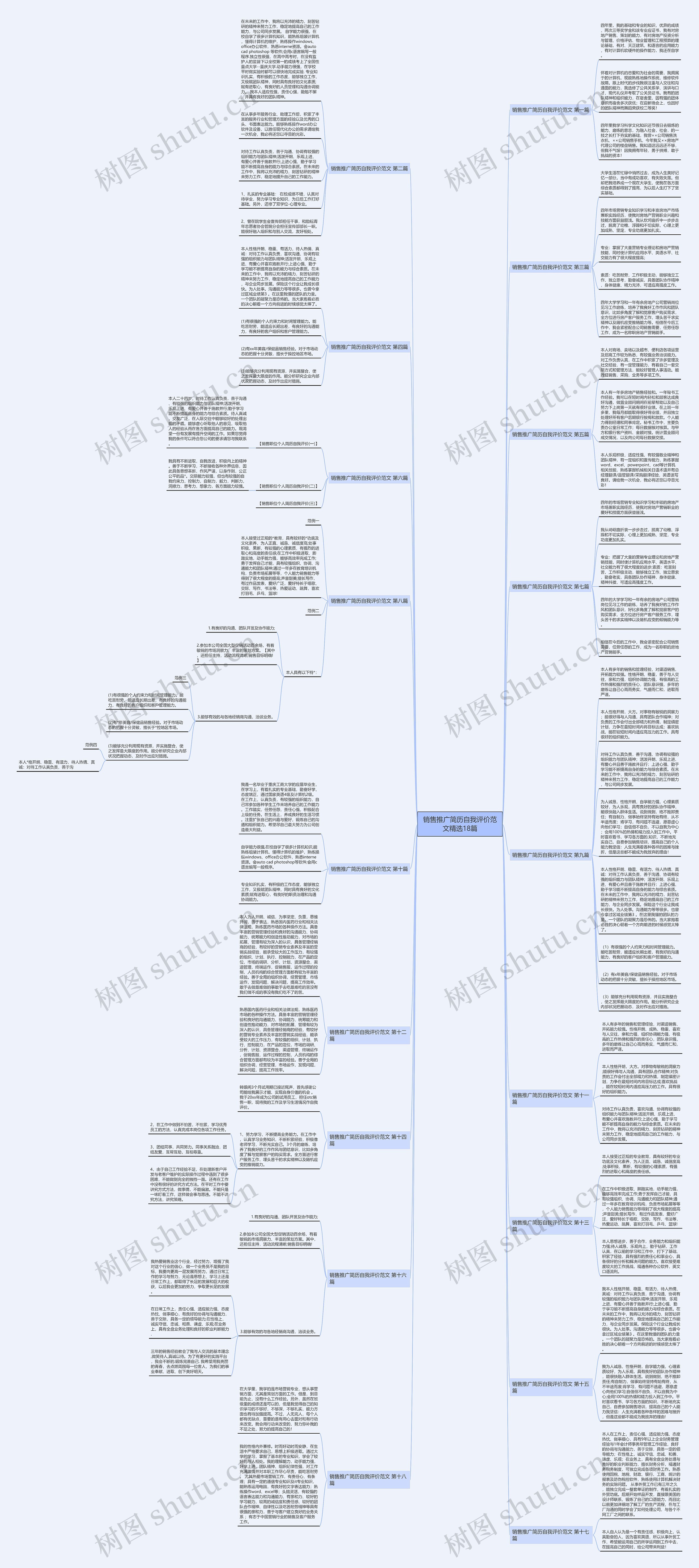 销售推广简历自我评价范文精选18篇思维导图