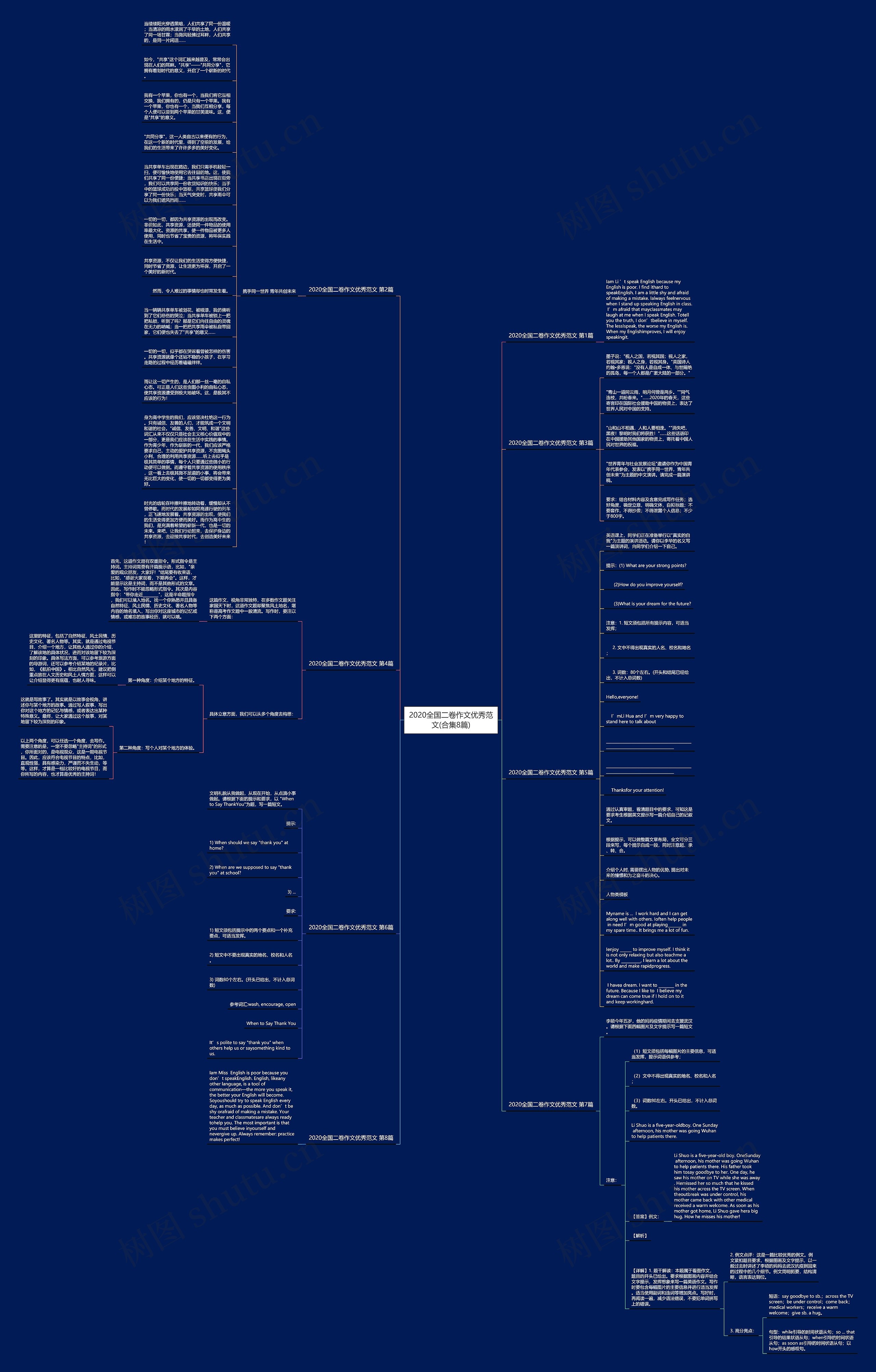 2020全国二卷作文优秀范文(合集8篇)思维导图