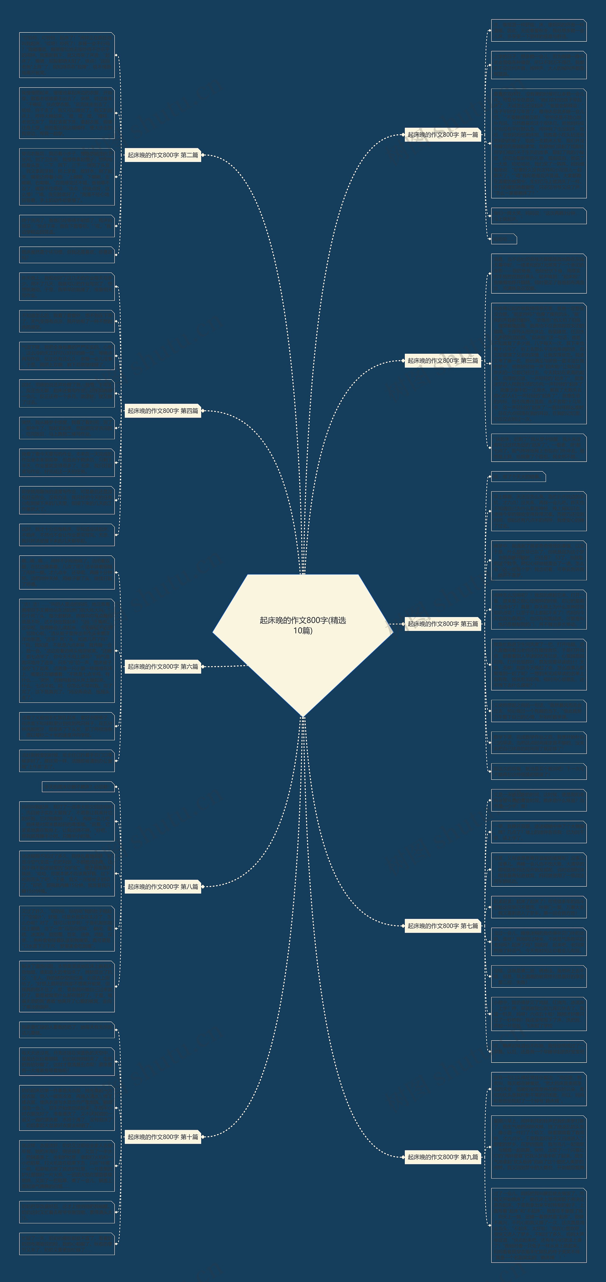 起床晚的作文800字(精选10篇)思维导图