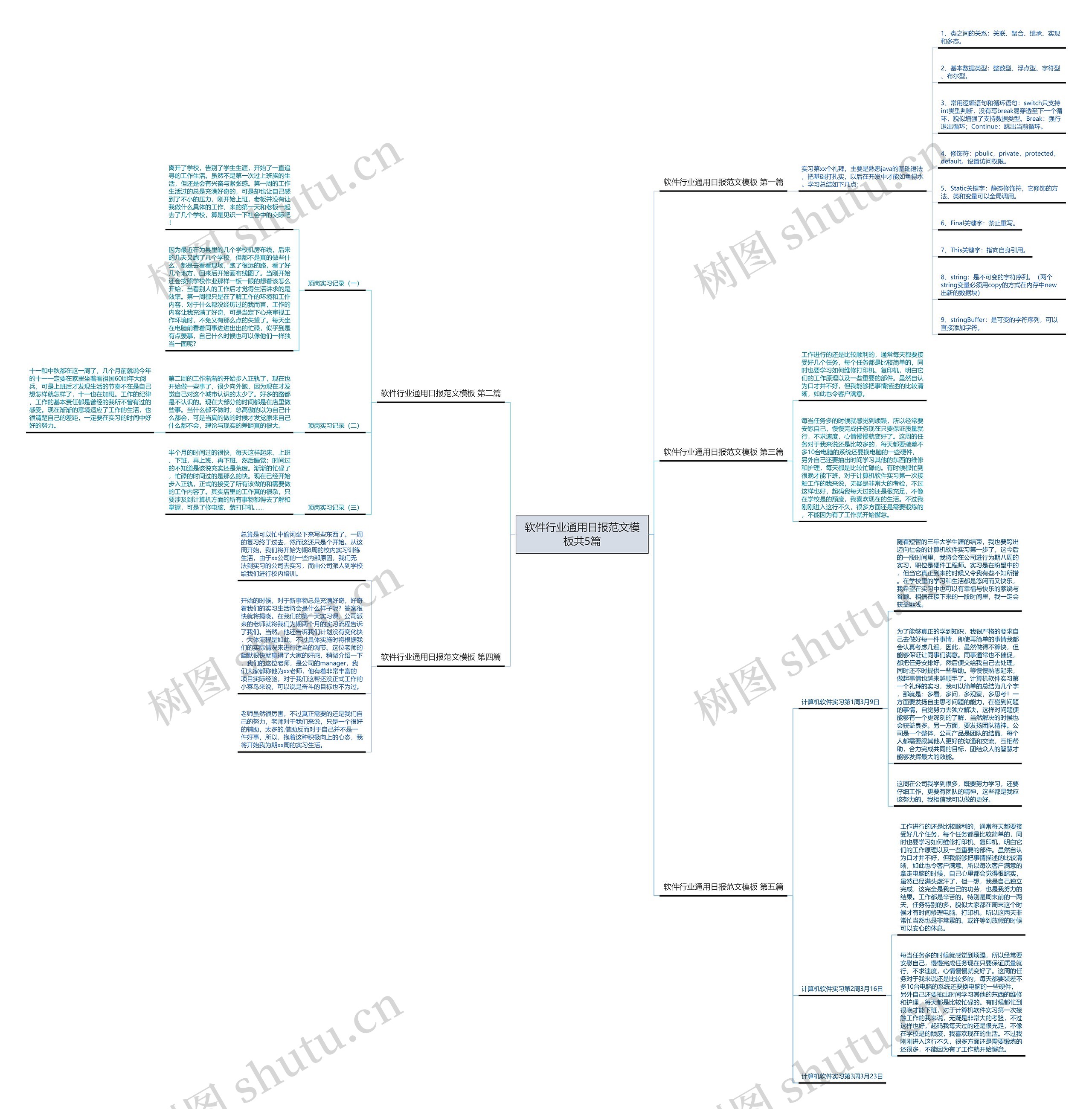 软件行业通用日报范文模板共5篇 软件行业通用日报范文模板共5篇