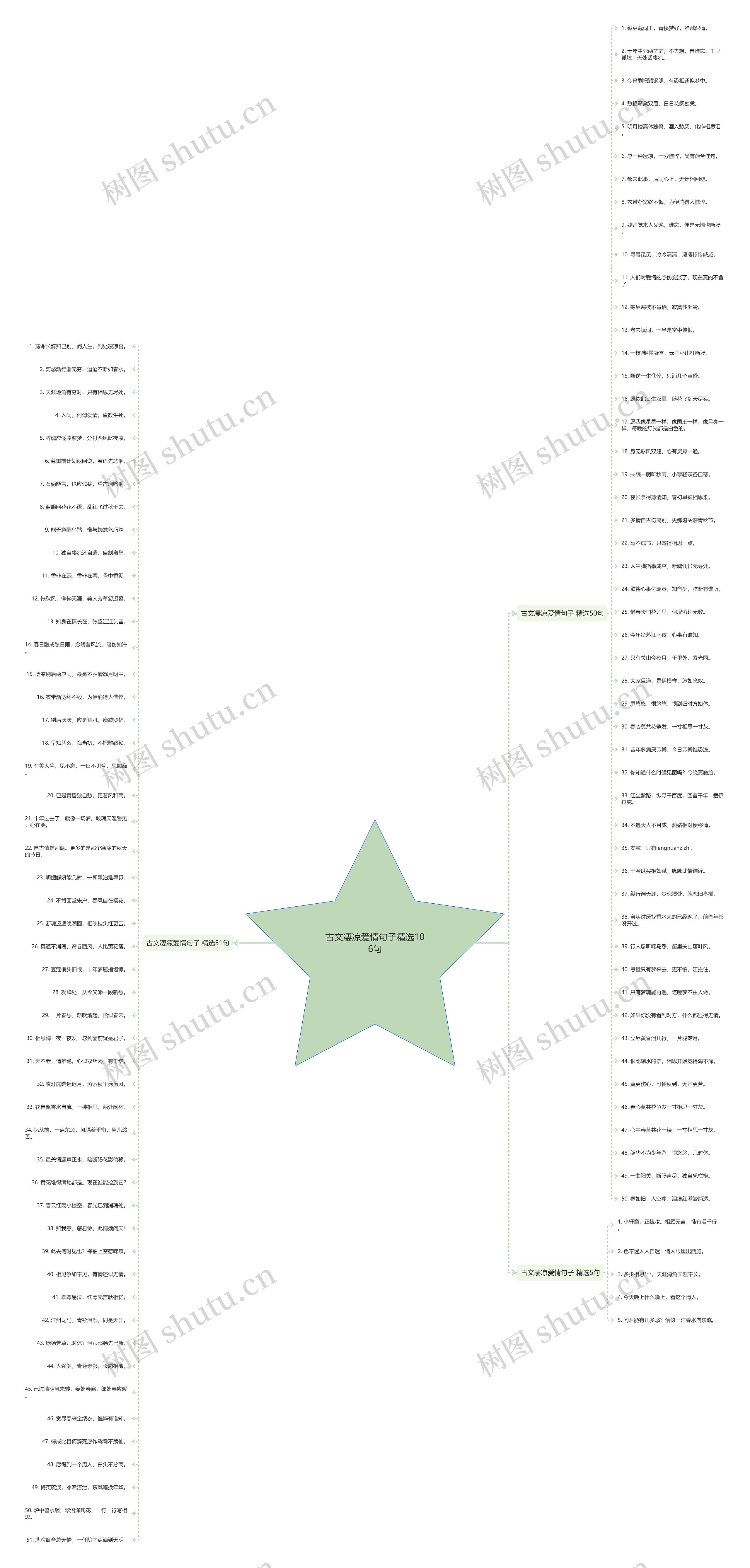 古文凄凉爱情句子精选106句思维导图