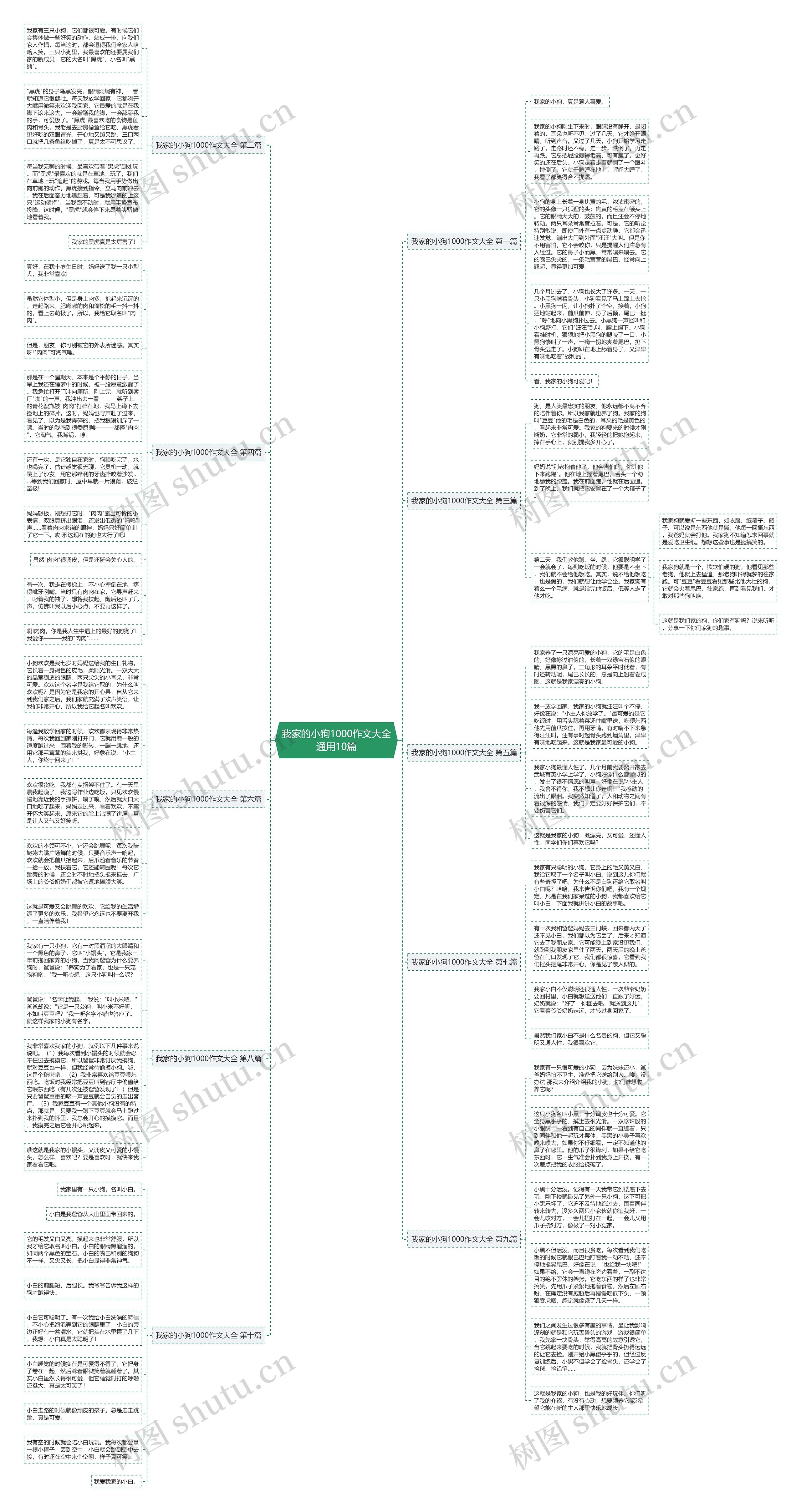 我家的小狗1000作文大全通用10篇 我家的小狗1000作文大全通用10篇