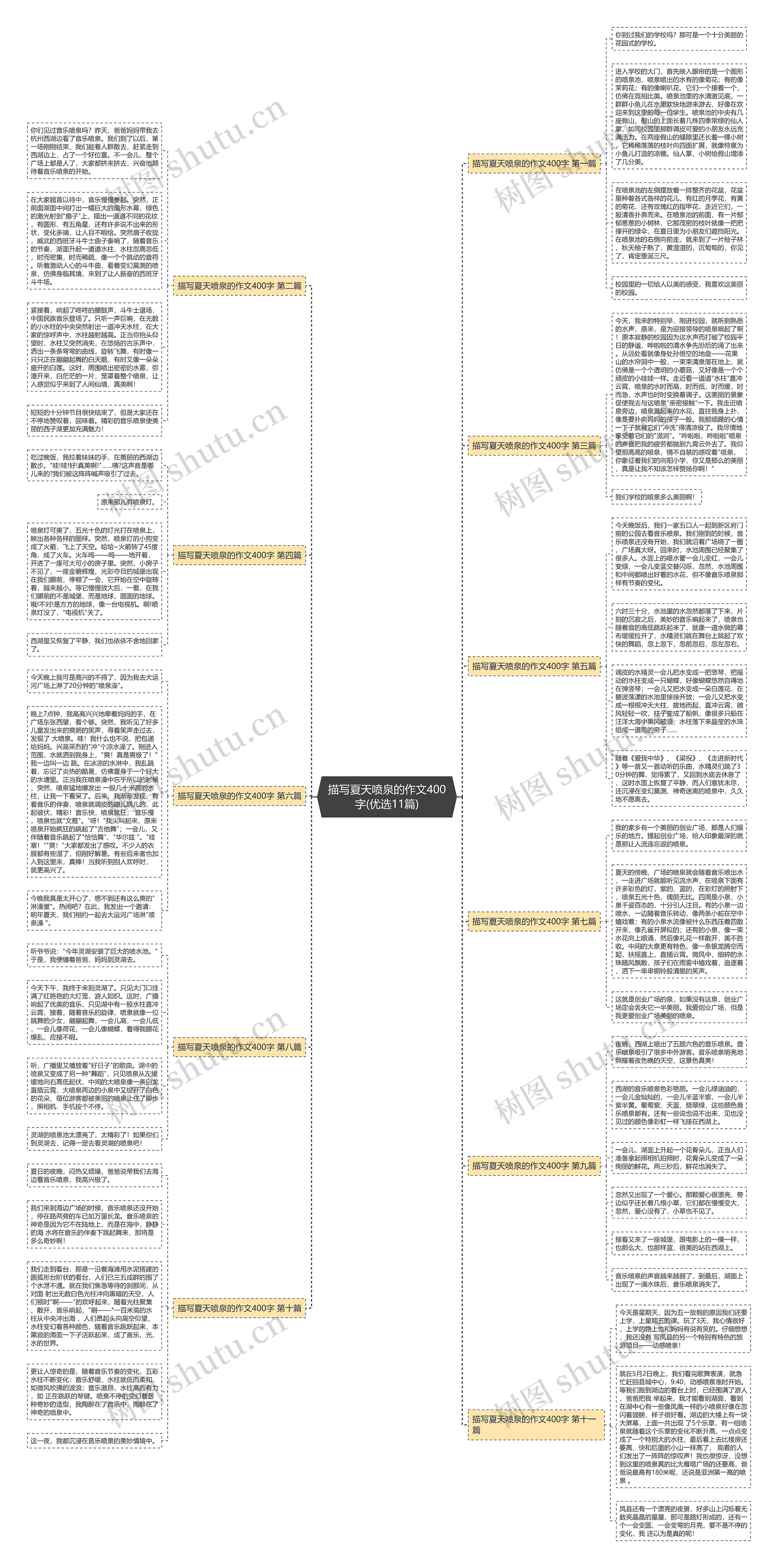 描写夏天喷泉的作文400字(优选11篇) 描写夏天喷泉的作文400字(优选11篇)