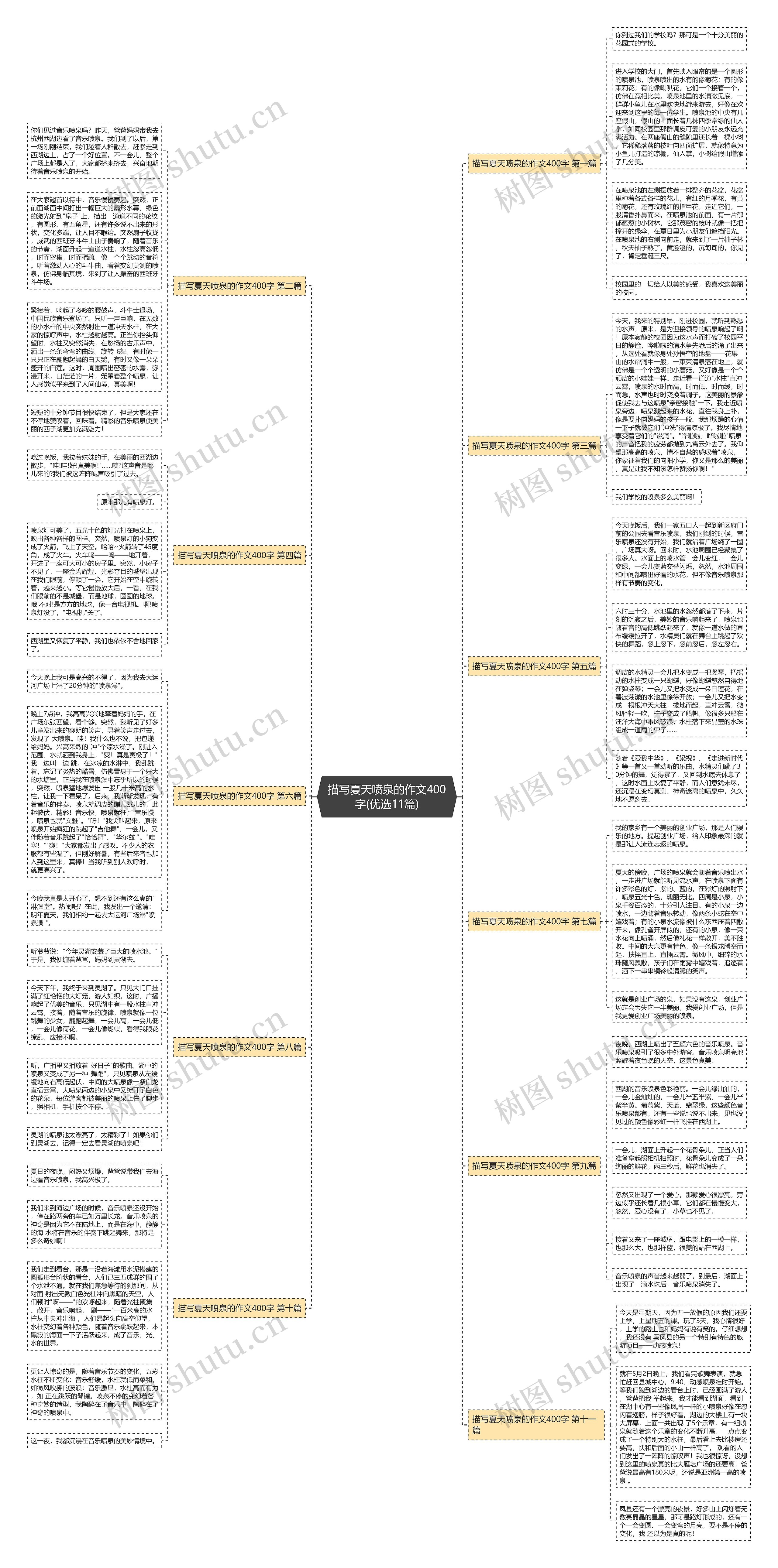 描写夏天喷泉的作文400字(优选11篇)思维导图
