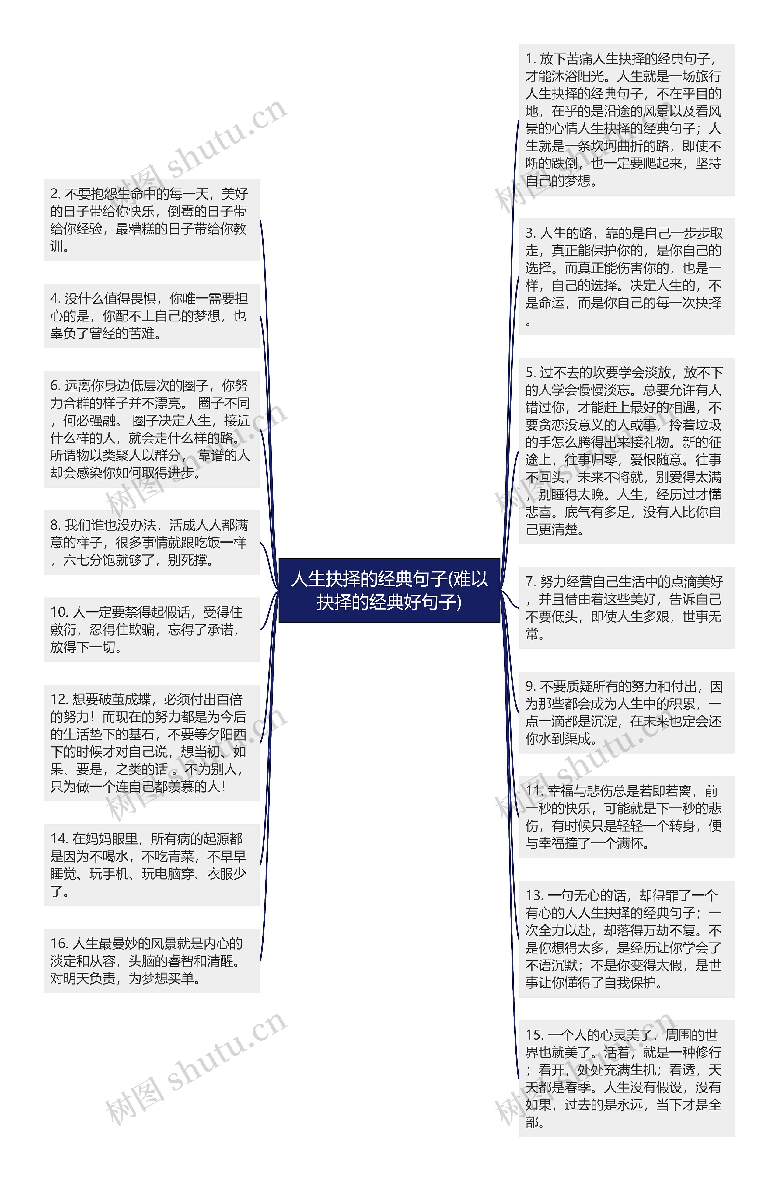 人生抉择的经典句子(难以抉择的经典好句子)思维导图