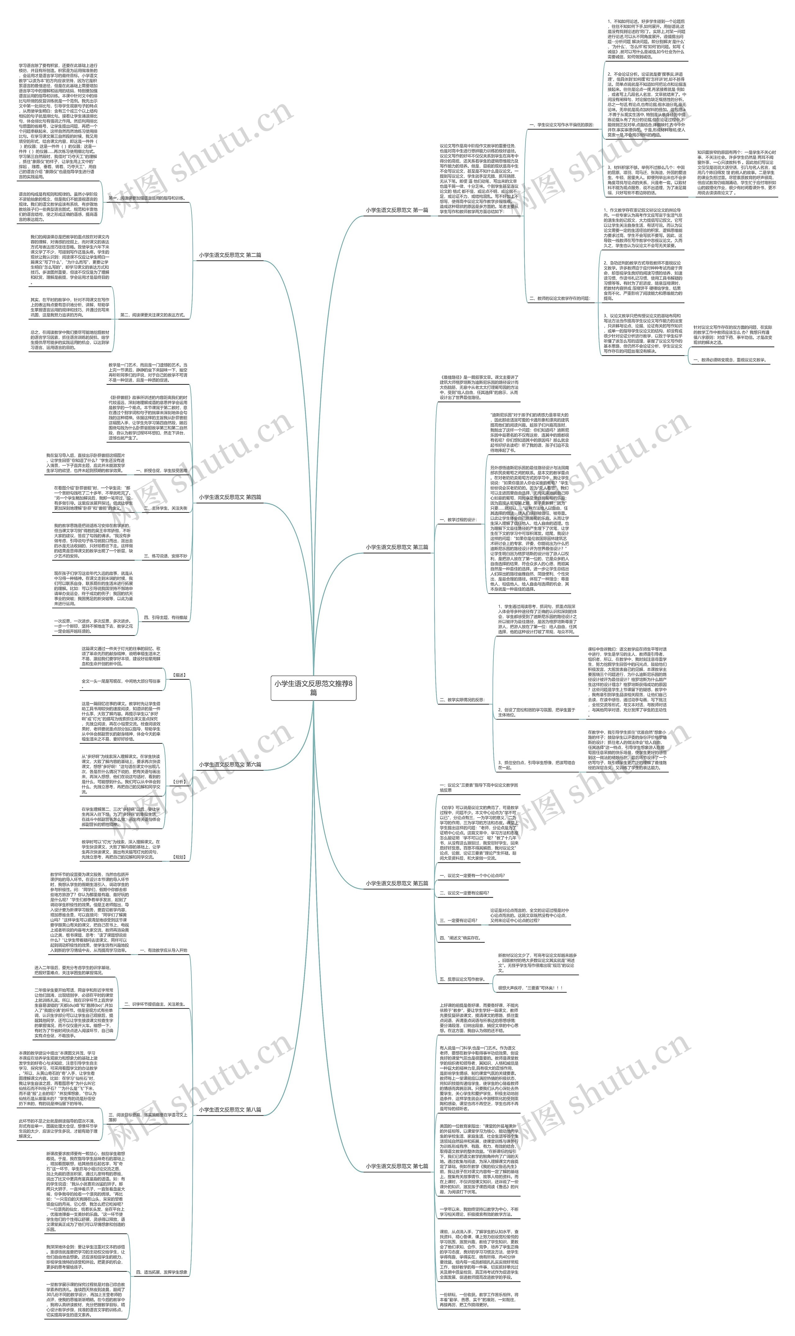 小学生语文反思范文推荐8篇思维导图