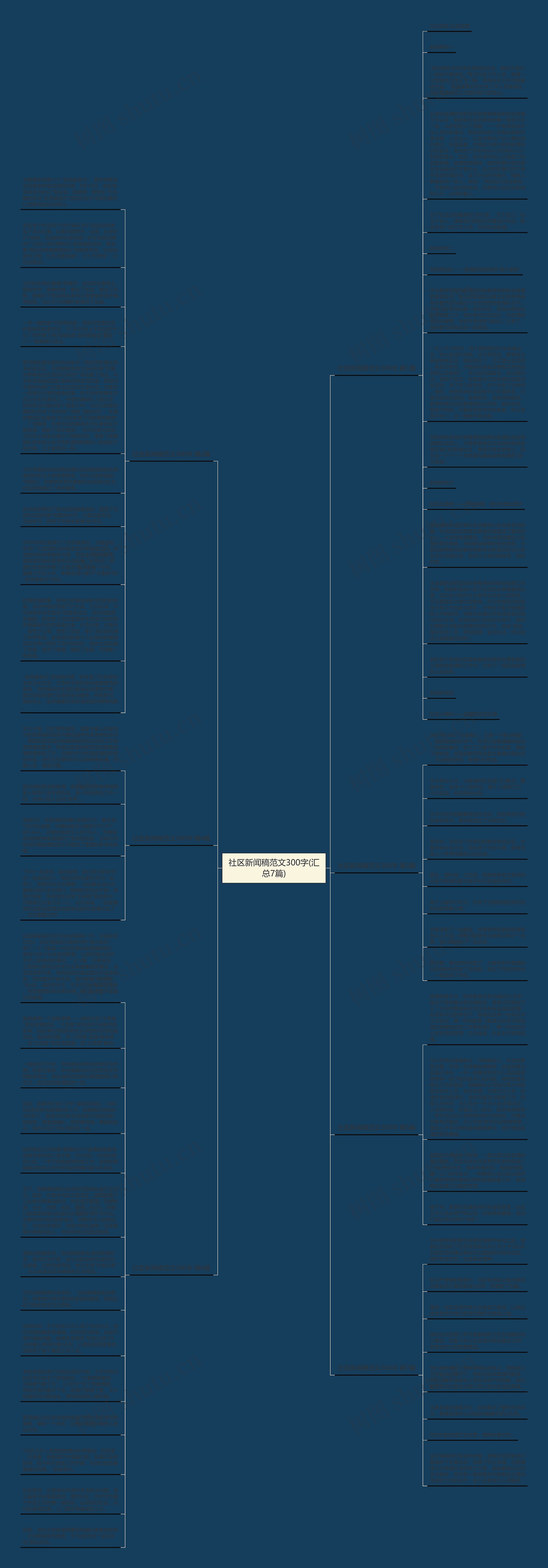 社区新闻稿范文300字(汇总7篇)思维导图