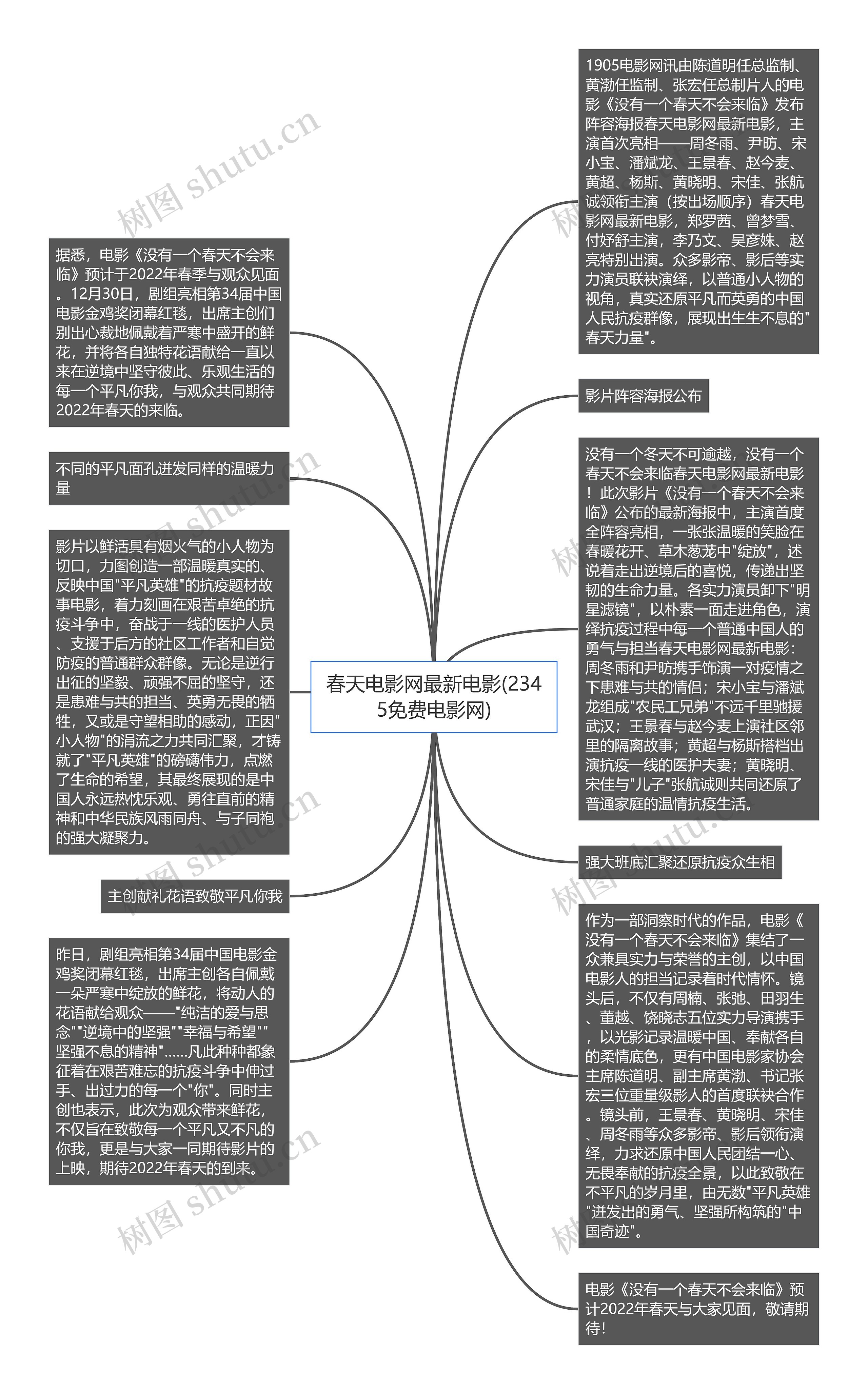 春天电影网最新电影(2345免费电影网)