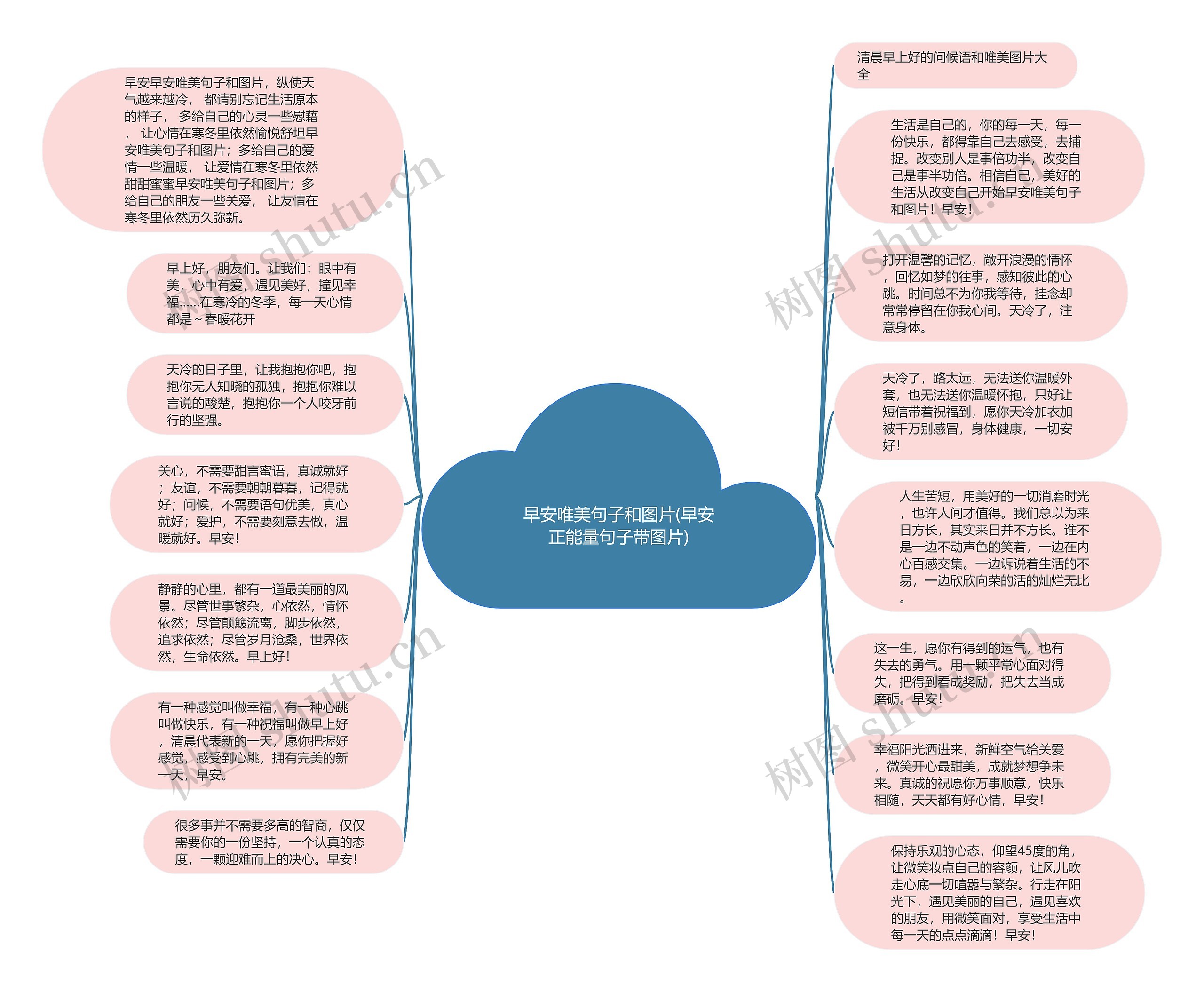 早安唯美句子和图片(早安正能量句子带图片)思维导图