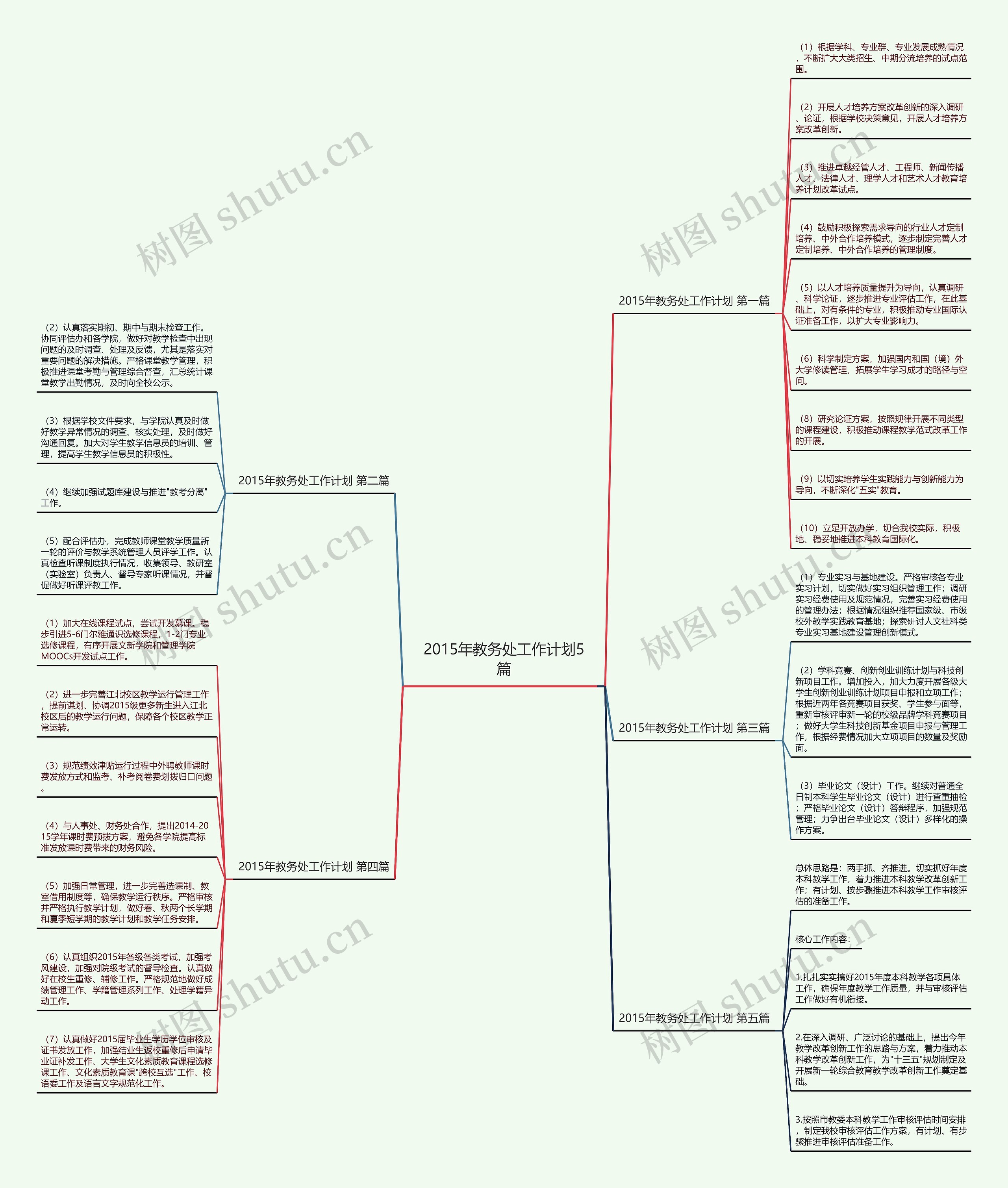 2015年教务处工作计划5篇思维导图