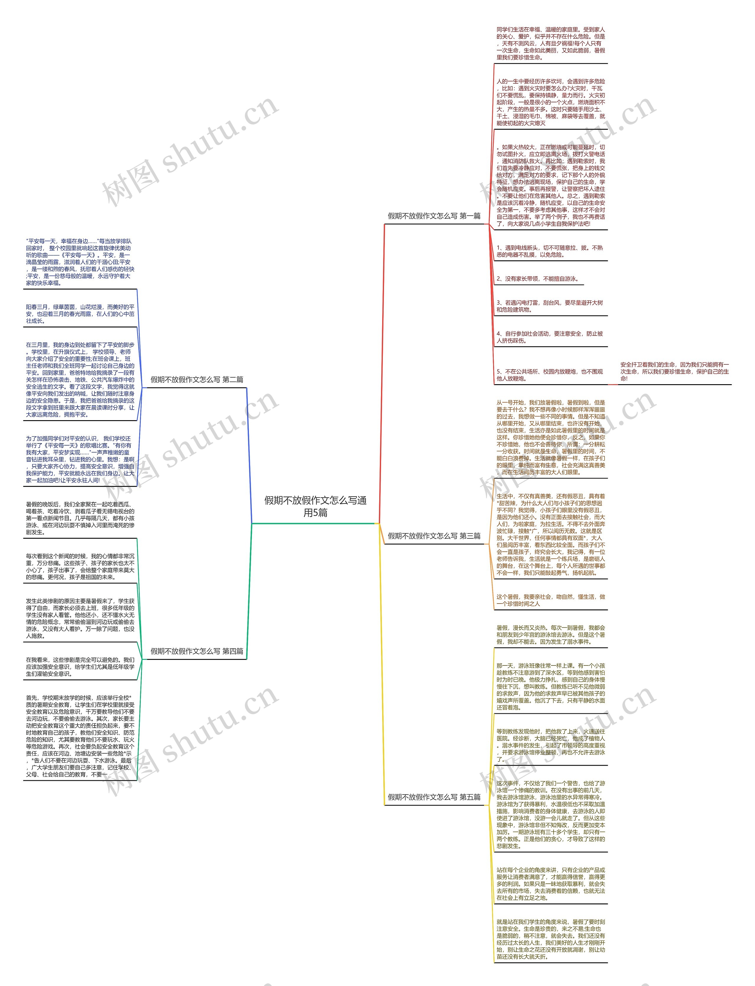 假期不放假作文怎么写通用5篇思维导图