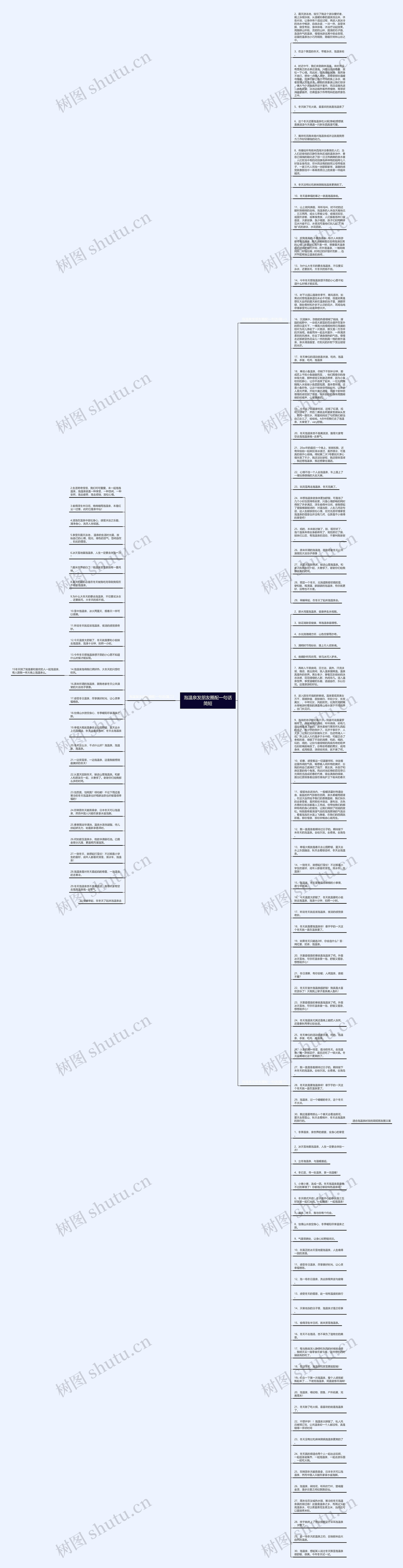 泡温泉发朋友圈配一句话简短思维导图