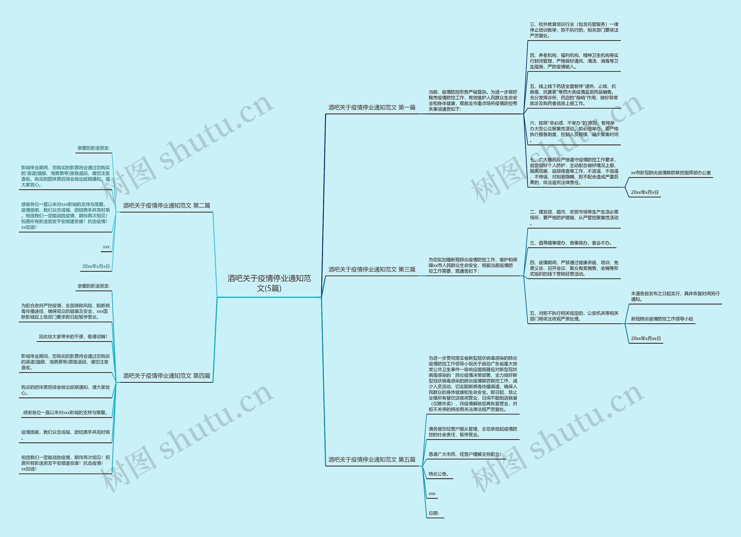 酒吧关于疫情停业通知范文(5篇)思维导图