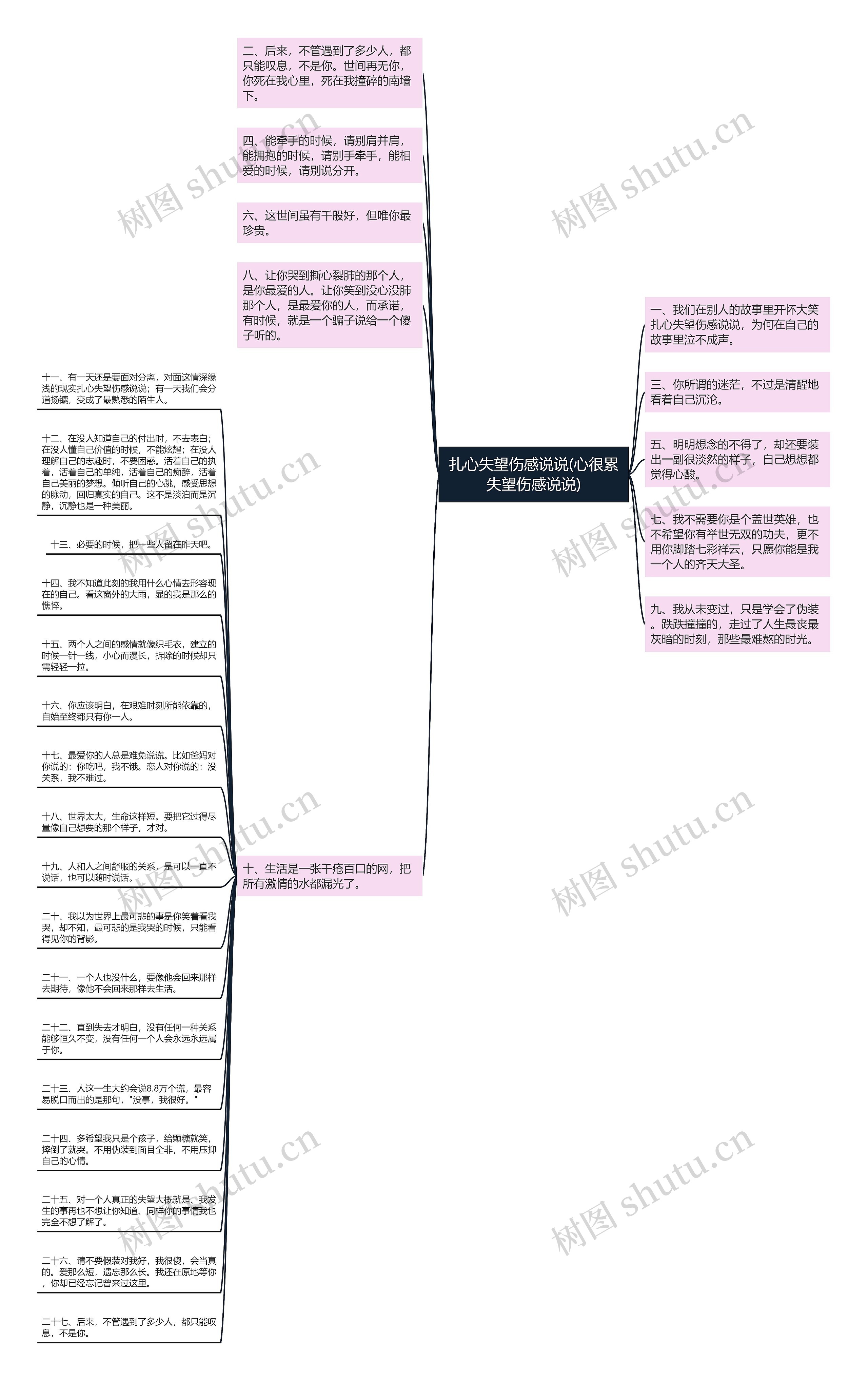 扎心失望伤感说说(心很累失望伤感说说)思维导图