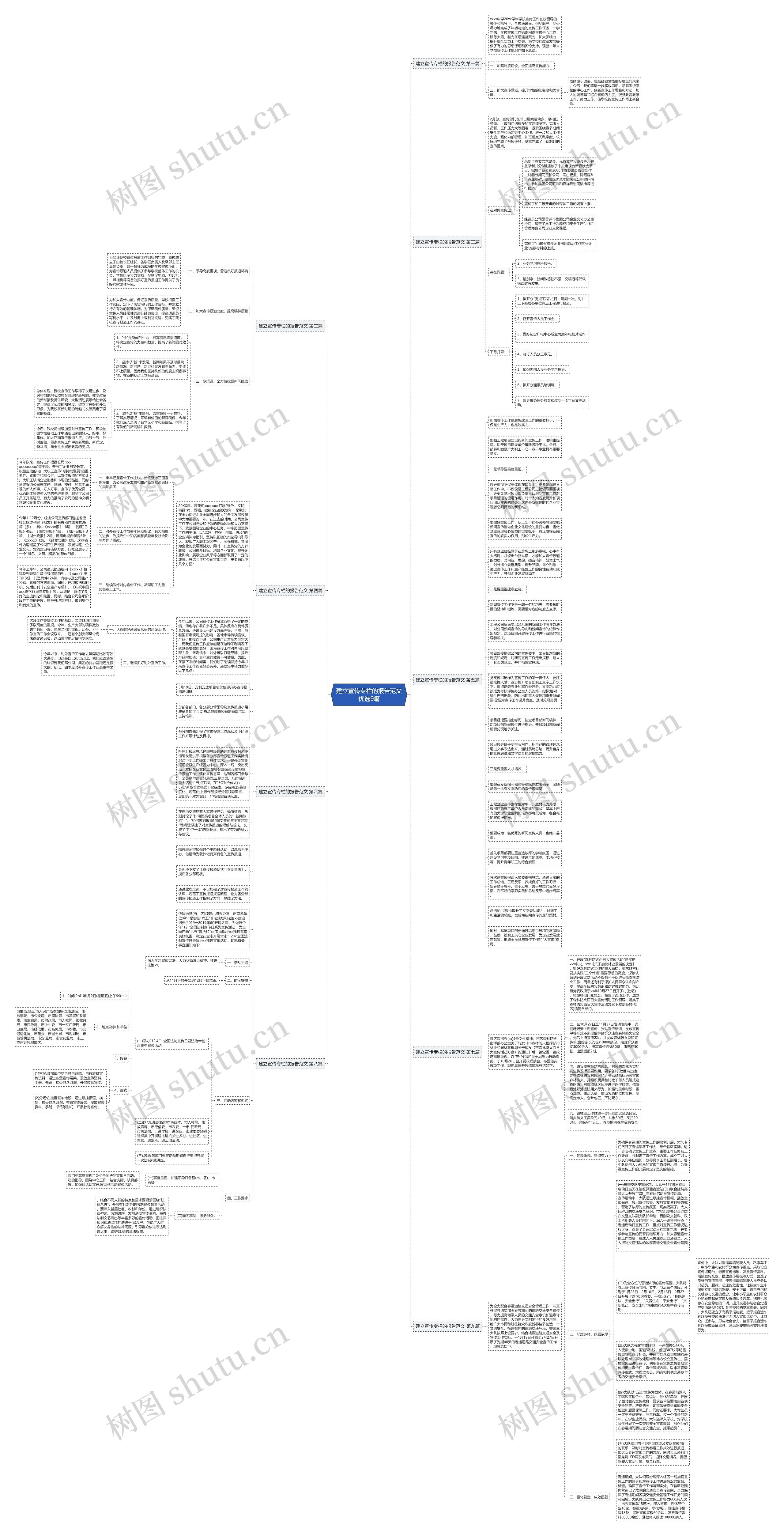 建立宣传专栏的报告范文优选9篇思维导图