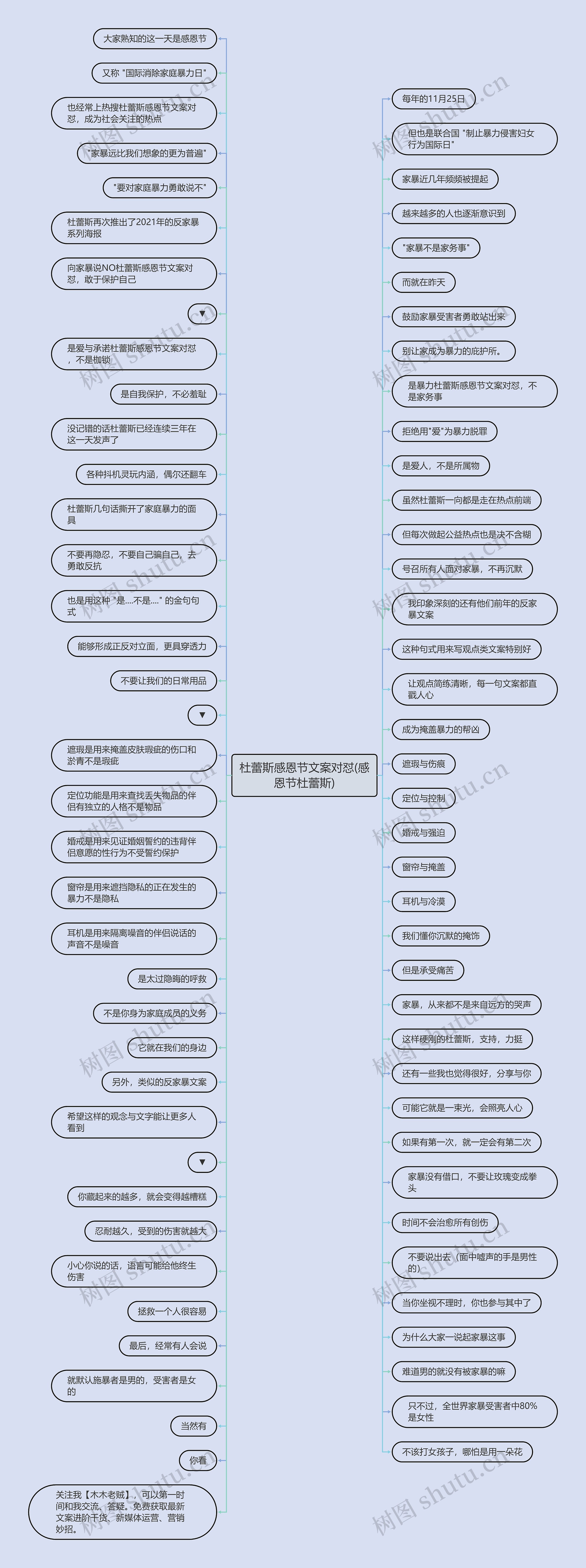 杜蕾斯感恩节文案对怼(感恩节杜蕾斯)思维导图