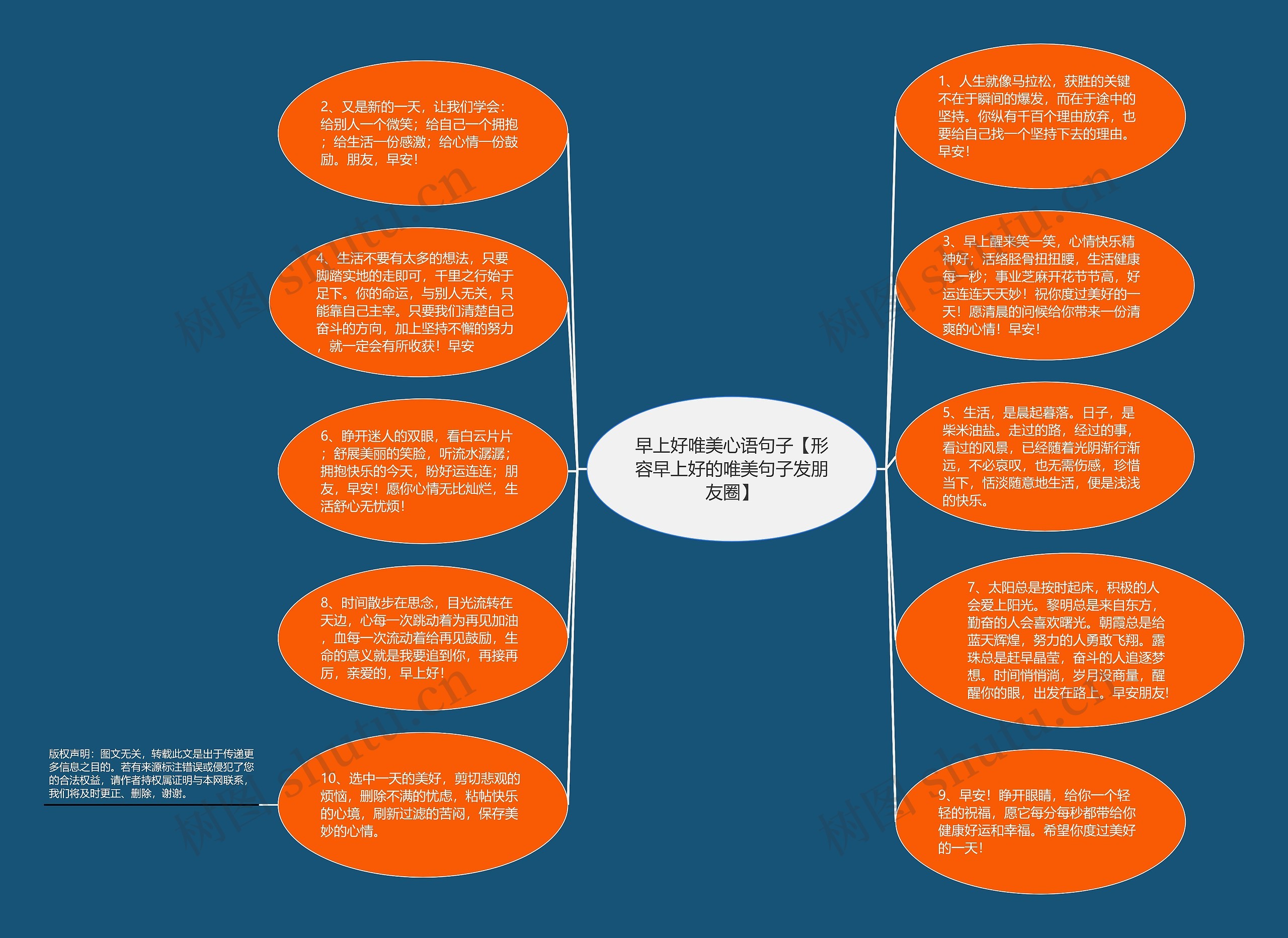 早上好唯美心语句子【形容早上好的唯美句子发朋友圈】思维导图