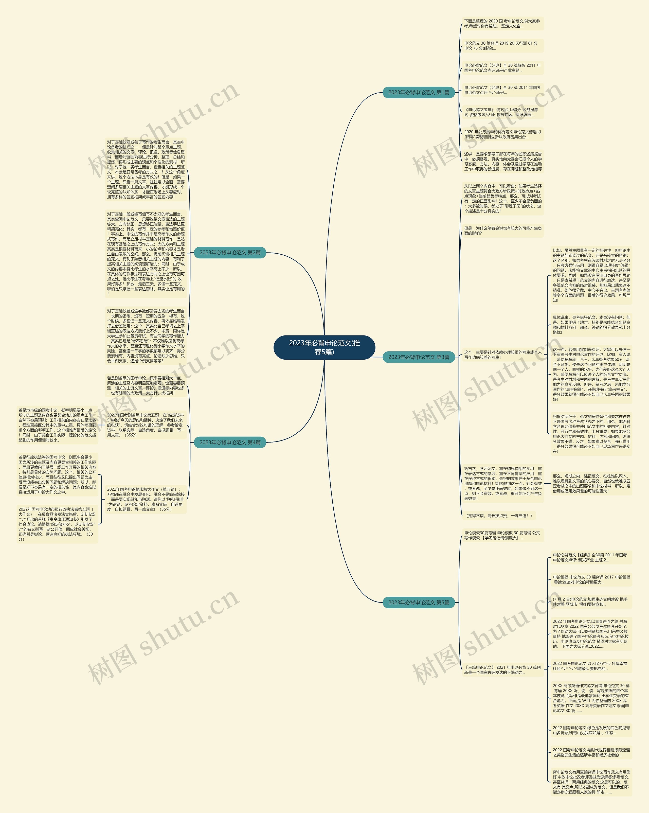 2023年必背申论范文(推荐5篇)思维导图