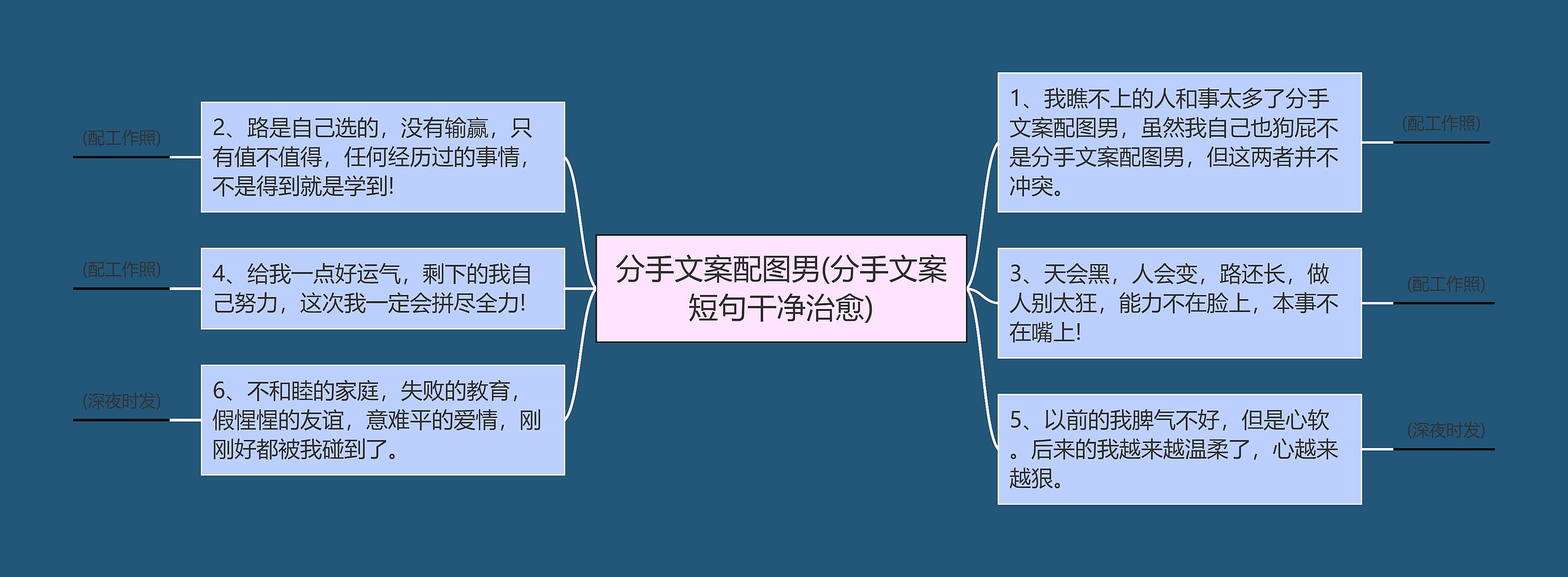 分手文案配图男(分手文案短句干净治愈)思维导图