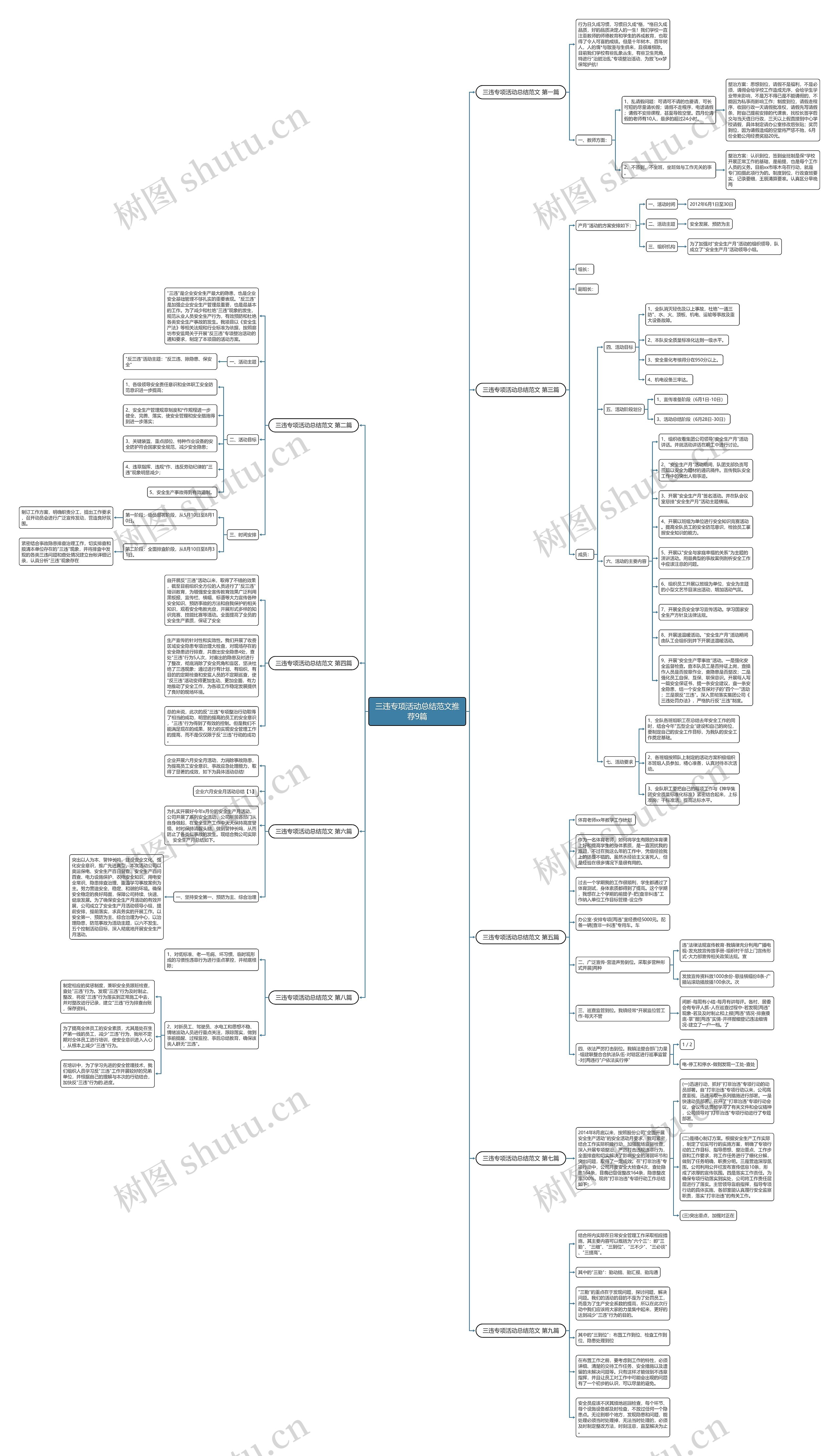 三违专项活动总结范文推荐9篇 三违专项活动总结范文推荐9篇